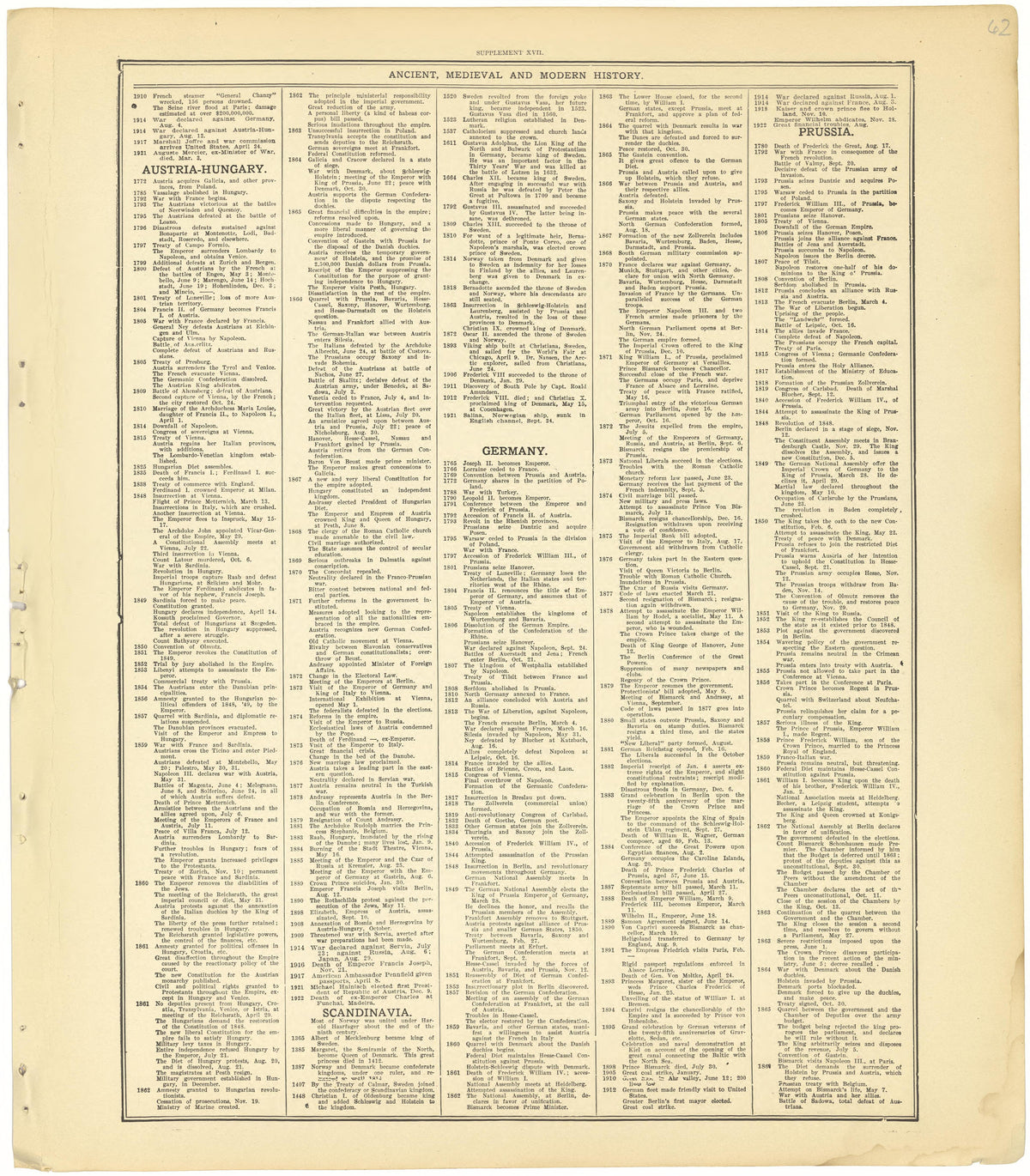 Ancient, Medieval and Modern History - Supplement XVII from Standard Atlas of Cheyenne County, Kansas : Including a Plat Book of the Villages, Cities and Townships of the County, Map of the State, United States and World : Patrons Directory, Reference... by Relic Map Company