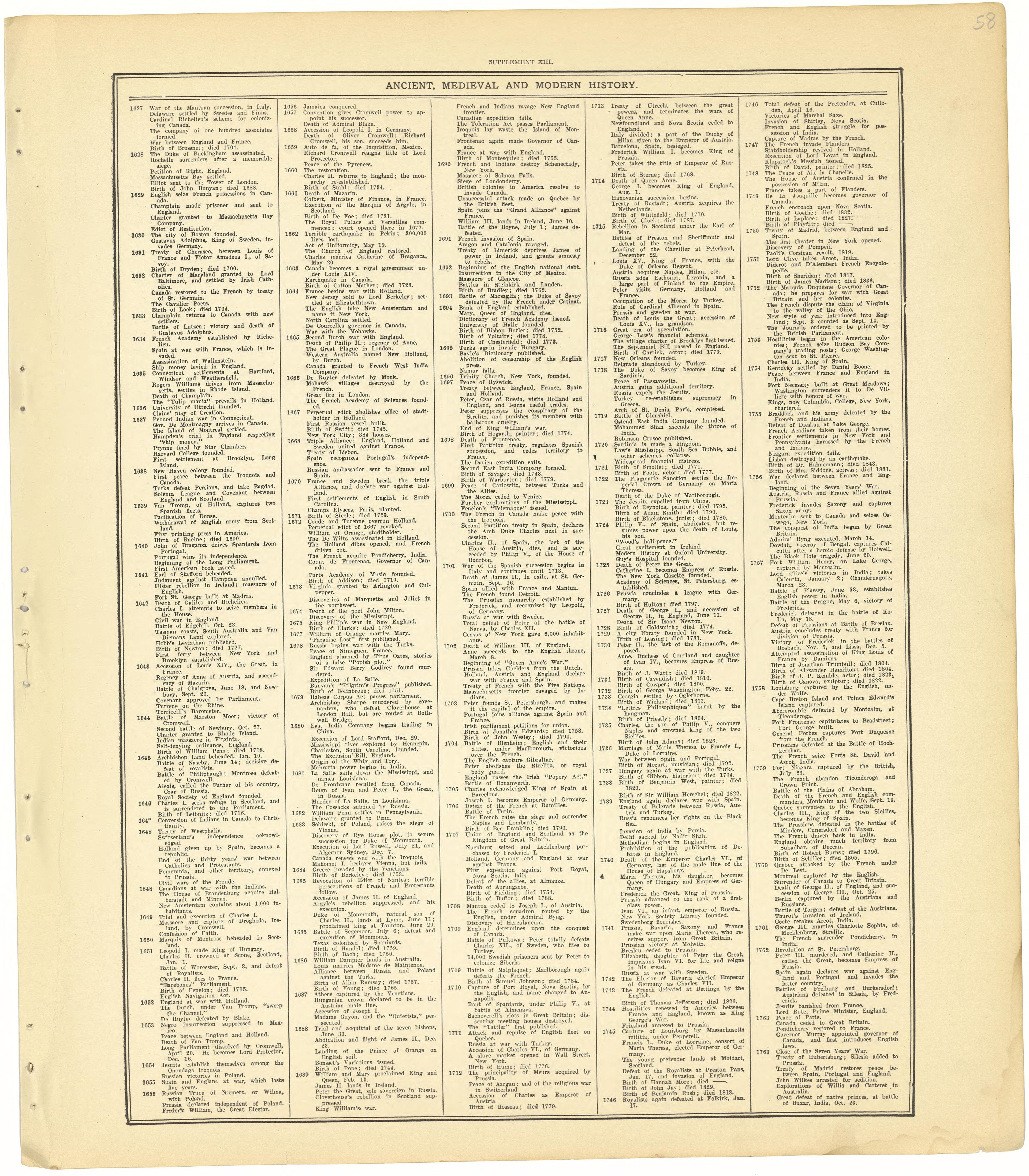 Ancient, Medieval and Modern History - Supplement XIII from Standard Atlas of Cheyenne County, Kansas : Including a Plat Book of the Villages, Cities and Townships of the County, Map of the State, United States and World : Patrons Directory, Reference... by Relic Map Company