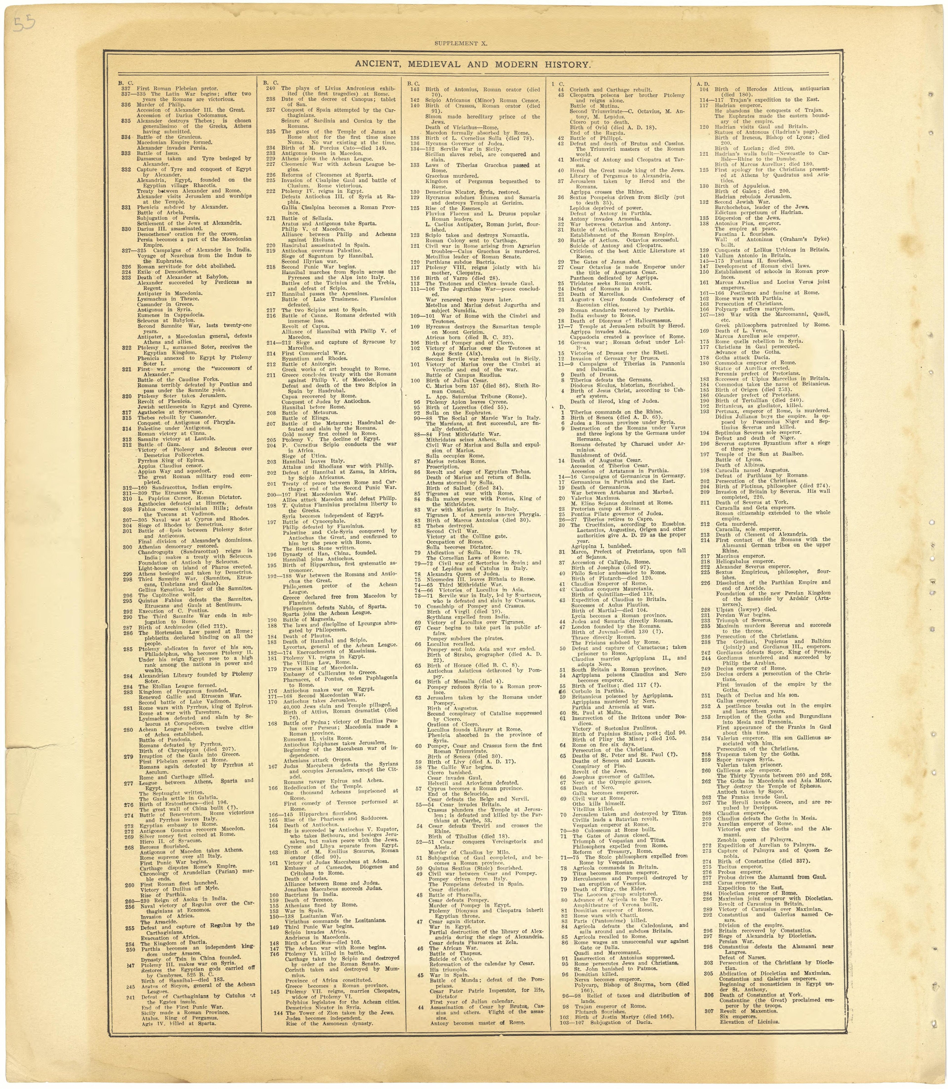 Ancient, Medieval and Modern History - Supplement X from Standard Atlas of Cheyenne County, Kansas : Including a Plat Book of the Villages, Cities and Townships of the County, Map of the State, United States and World : Patrons Directory, Reference �... by Relic Map Company