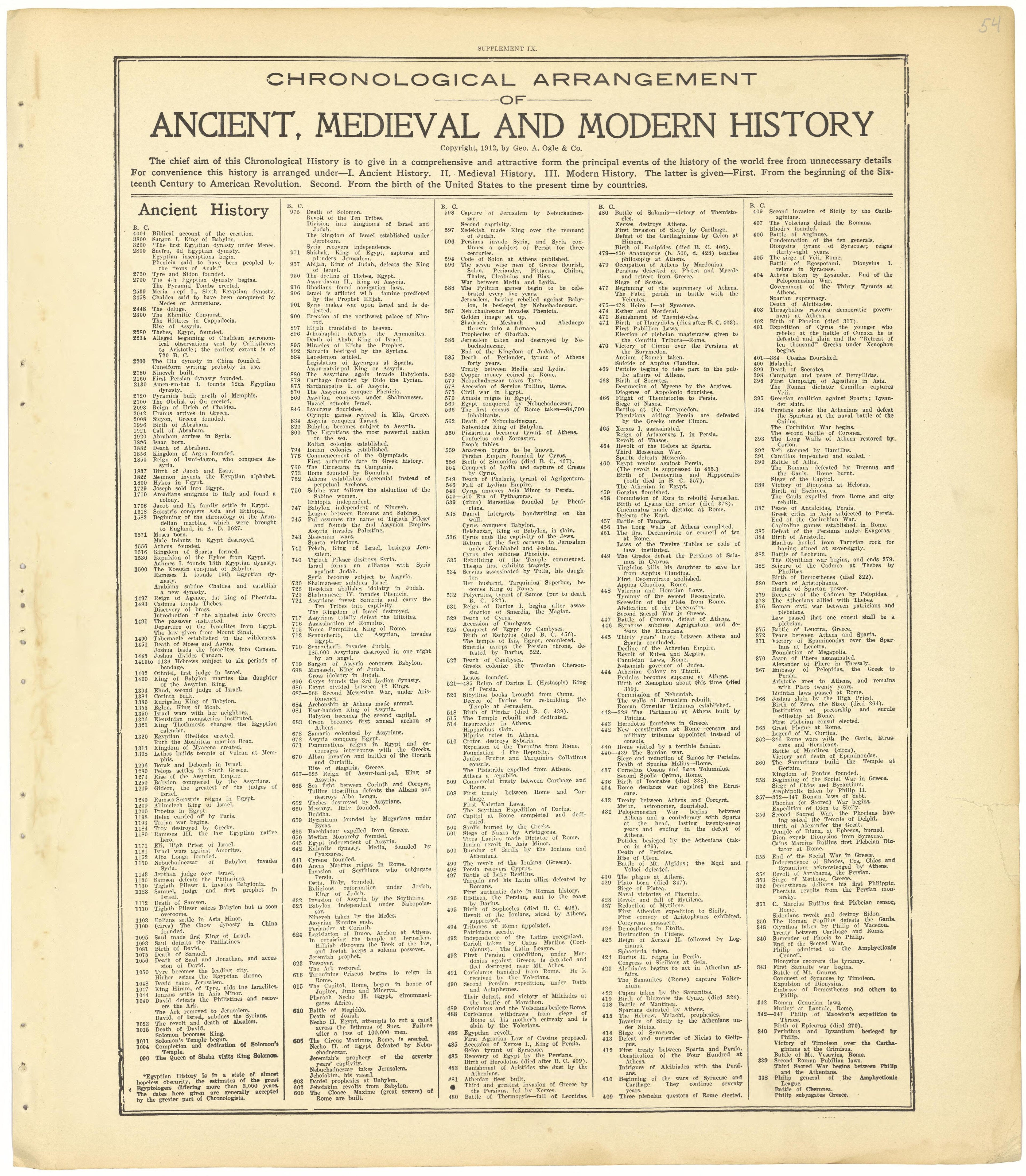 Chronological Arrangement of Ancient, Medieval and Modern History from Standard Atlas of Cheyenne County, Kansas : Including a Plat Book of the Villages, Cities and Townships of the County, Map of the State, United States and World : Patrons Directory... by Relic Map Company