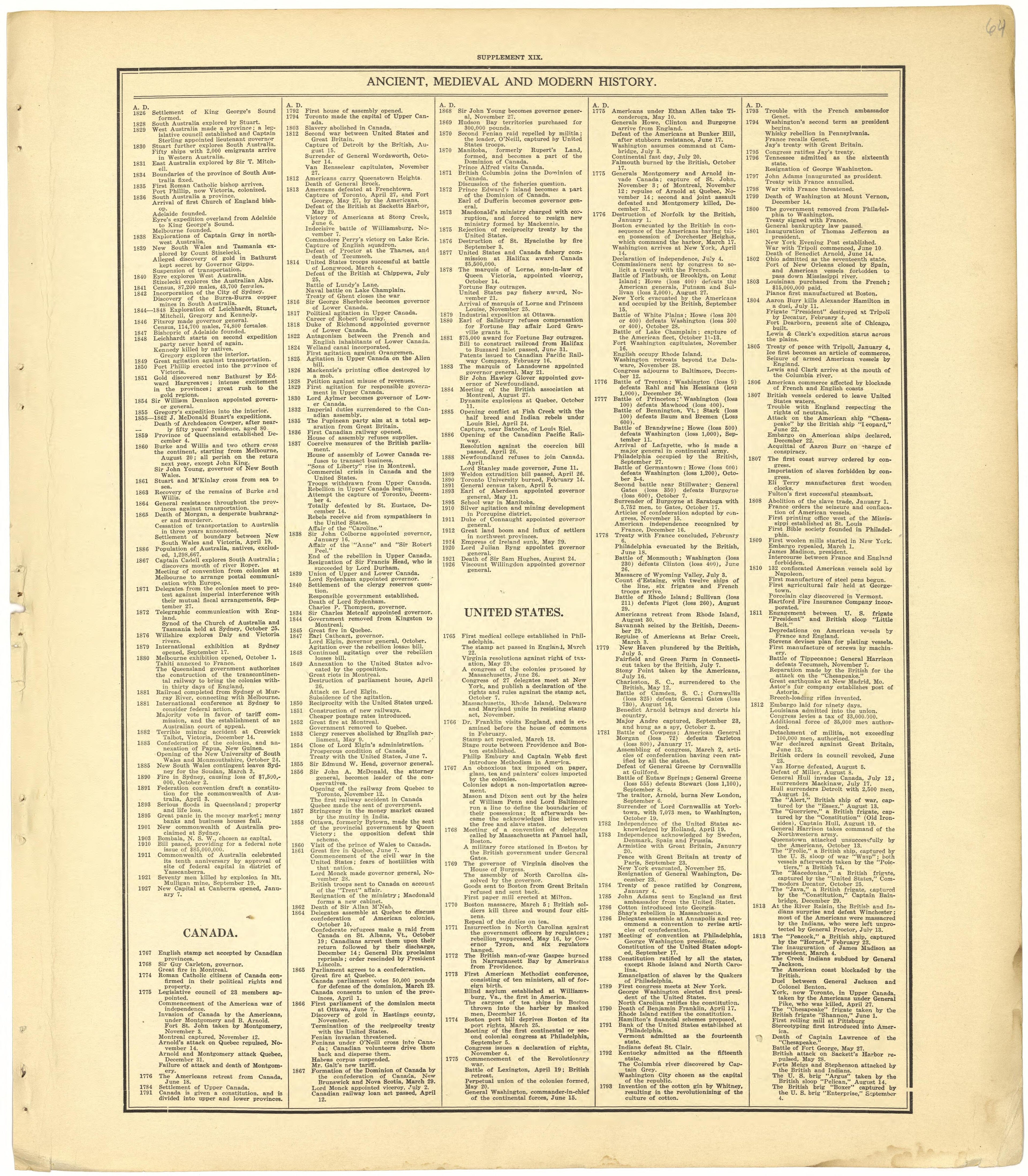 Ancient, Medieval and Modern History - Supplement XIX from Standard Atlas of Cheyenne County, Kansas : Including a Plat Book of the Villages, Cities and Townships of the County, Map of the State, United States and World : Patrons Directory, Reference ... by Relic Map Company