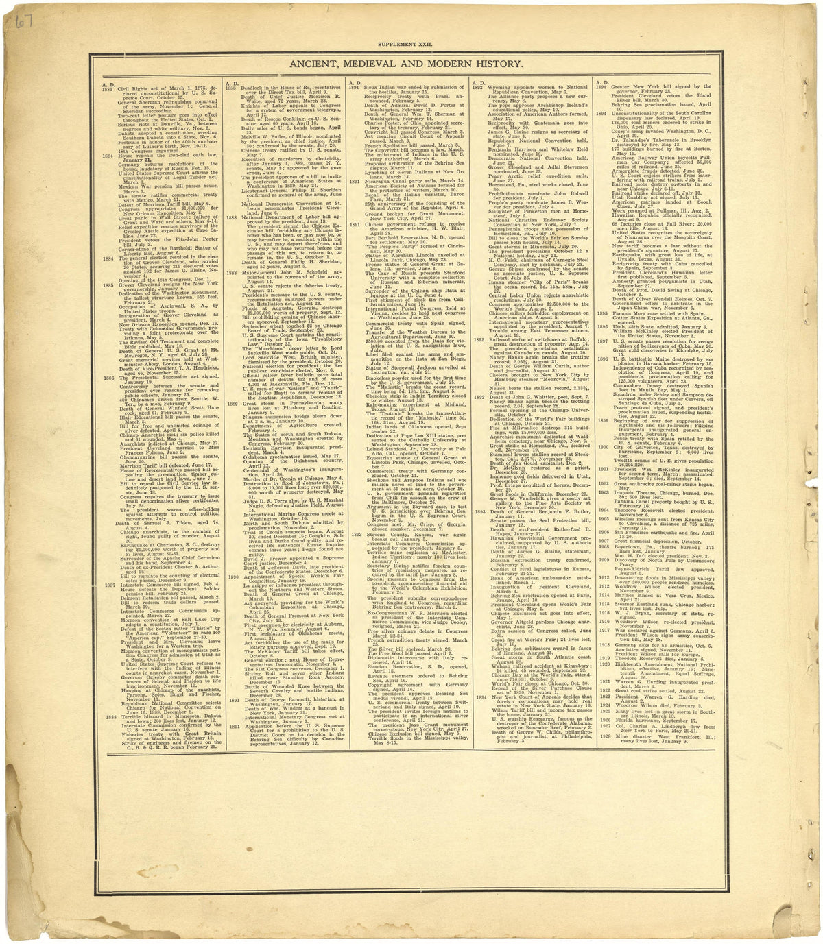 Ancient, Medieval and Modern History - Supplement XXII from Standard Atlas of Cheyenne County, Kansas : Including a Plat Book of the Villages, Cities and Townships of the County, Map of the State, United States and World : Patrons Directory, Reference... by Relic Map Company