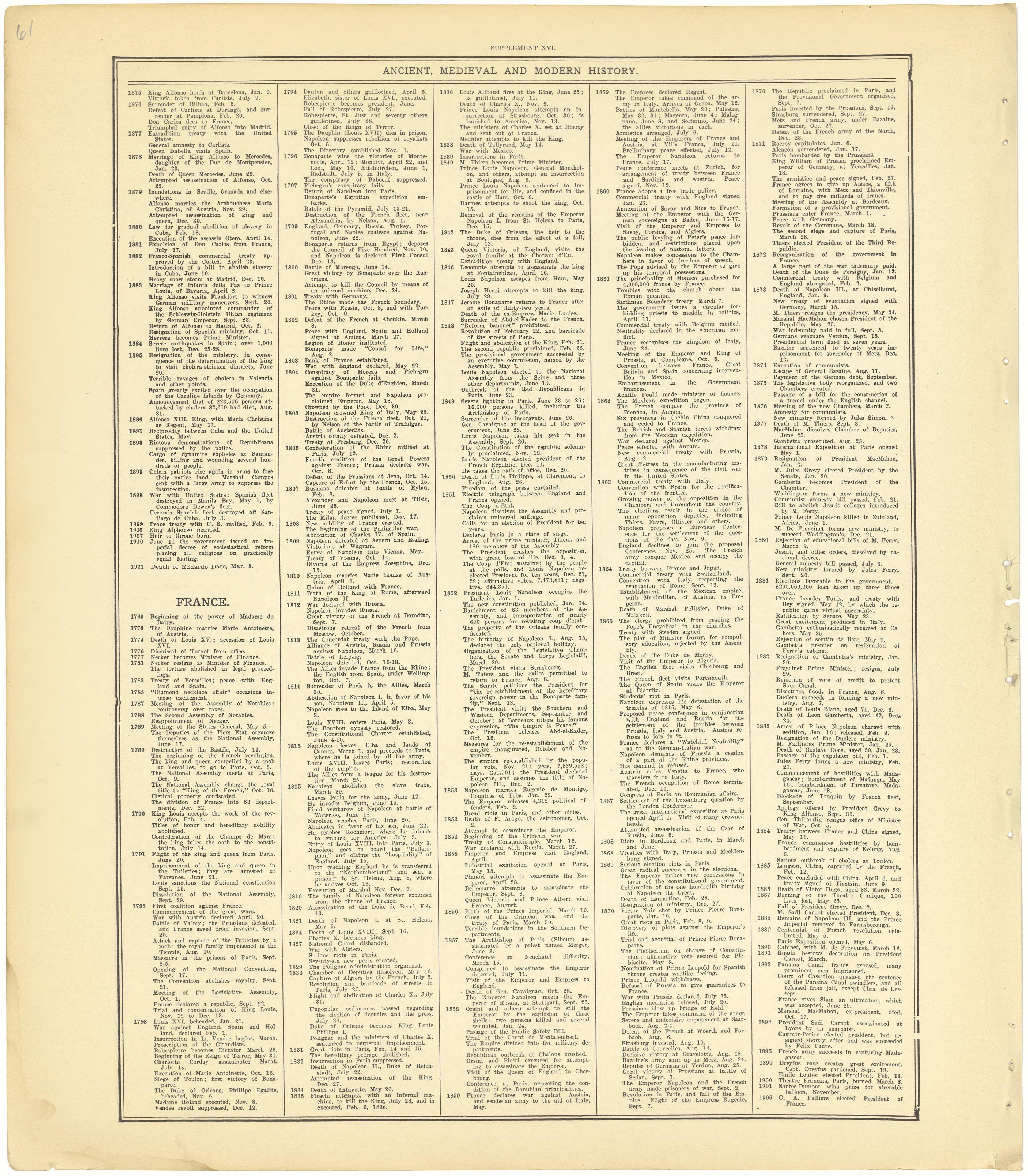 Ancient, Medieval and Modern History - Supplement XVI from Standard Atlas of Cheyenne County, Kansas : Including a Plat Book of the Villages, Cities and Townships of the County, Map of the State, United States and World : Patrons Directory, Reference ... by Relic Map Company