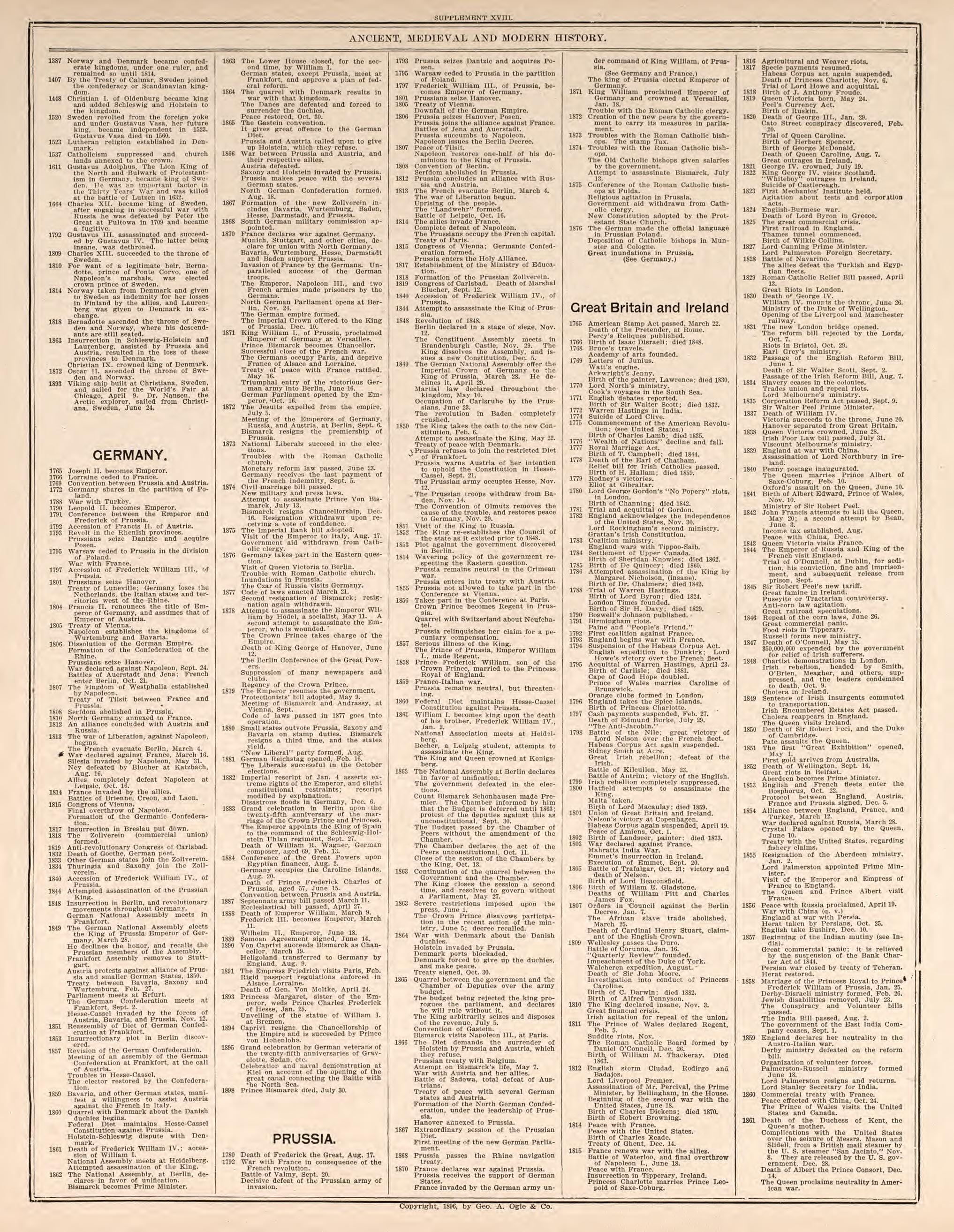 Ancient, Medieval, and Modern History, Pt. 9 from Standard Atlas of Kendall County, Illinois : Including a Plat Book of the Villages, Cities and Townships of the County, Map of the State, United States and World : Patrons Directory, Reference … 1903 by Relic Map Company