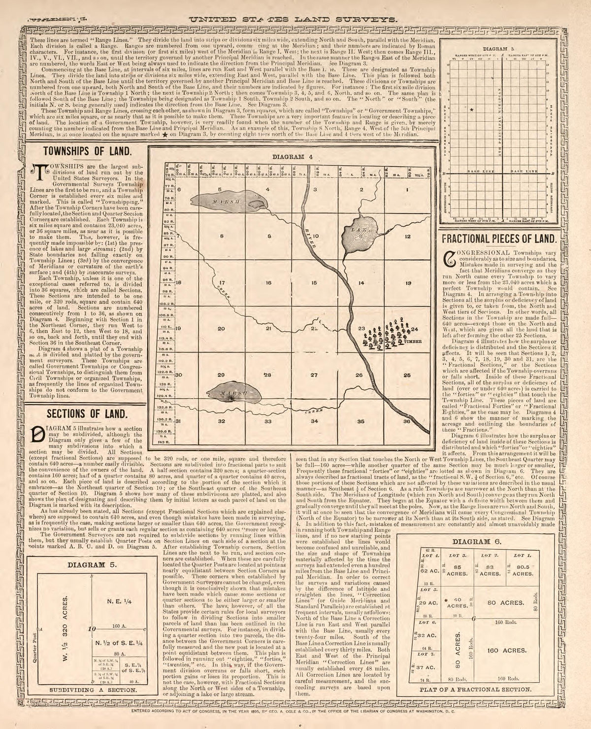 U.S. Land Surveys, Pt. 2 from Standard Atlas of Kendall County, Illinois : Including a Plat Book of the Villages, Cities and Townships of the County, Map of the State, United States and World : Patrons Directory, Reference … 1903 by Relic Map Company