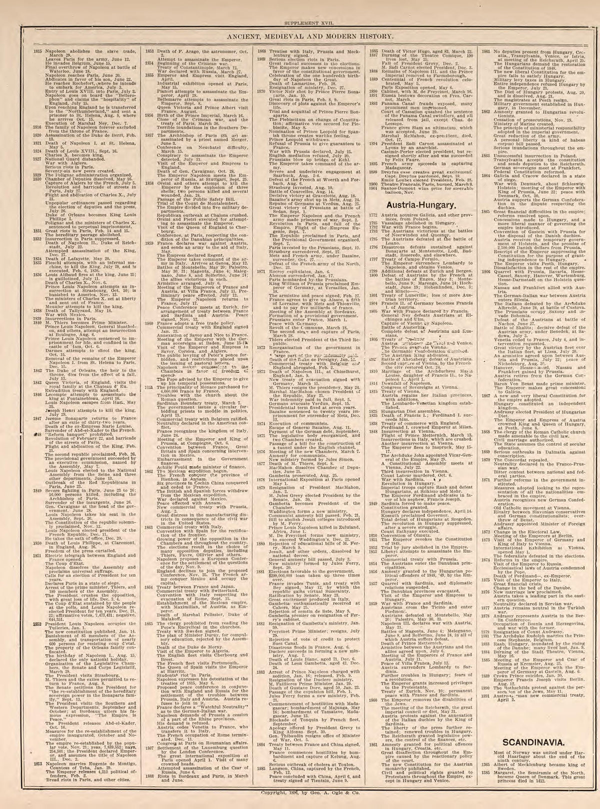 Ancient, Medieval, and Modern History, Pt. 8 from Standard Atlas of Kendall County, Illinois : Including a Plat Book of the Villages, Cities and Townships of the County, Map of the State, United States and World : Patrons Directory, Reference … 1903 by Relic Map Company