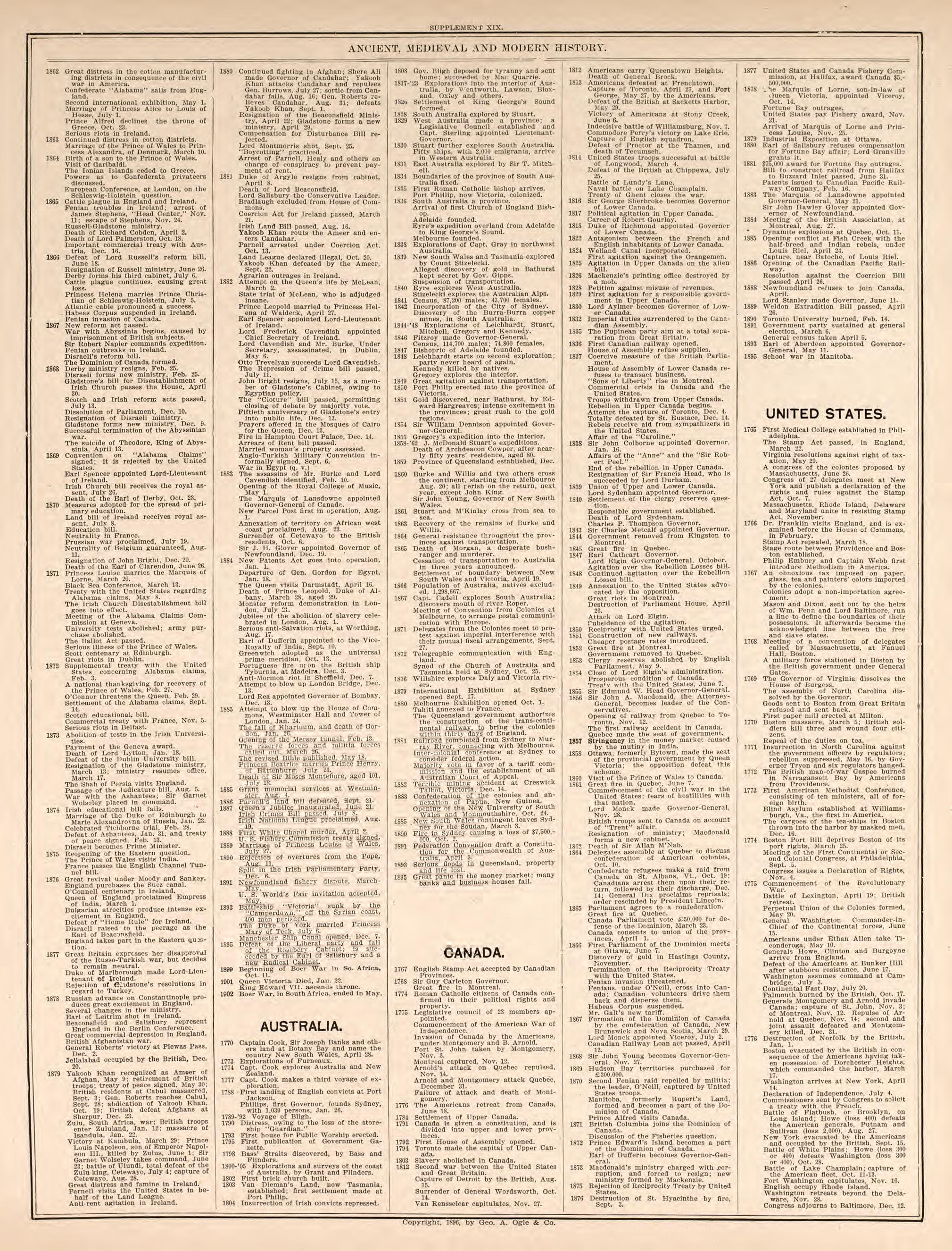 Ancient, Medieval, and Modern History, Pt. 10 from Standard Atlas of Kendall County, Illinois : Including a Plat Book of the Villages, Cities and Townships of the County, Map of the State, United States and World : Patrons Directory, Reference … 1903 by Relic Map Company