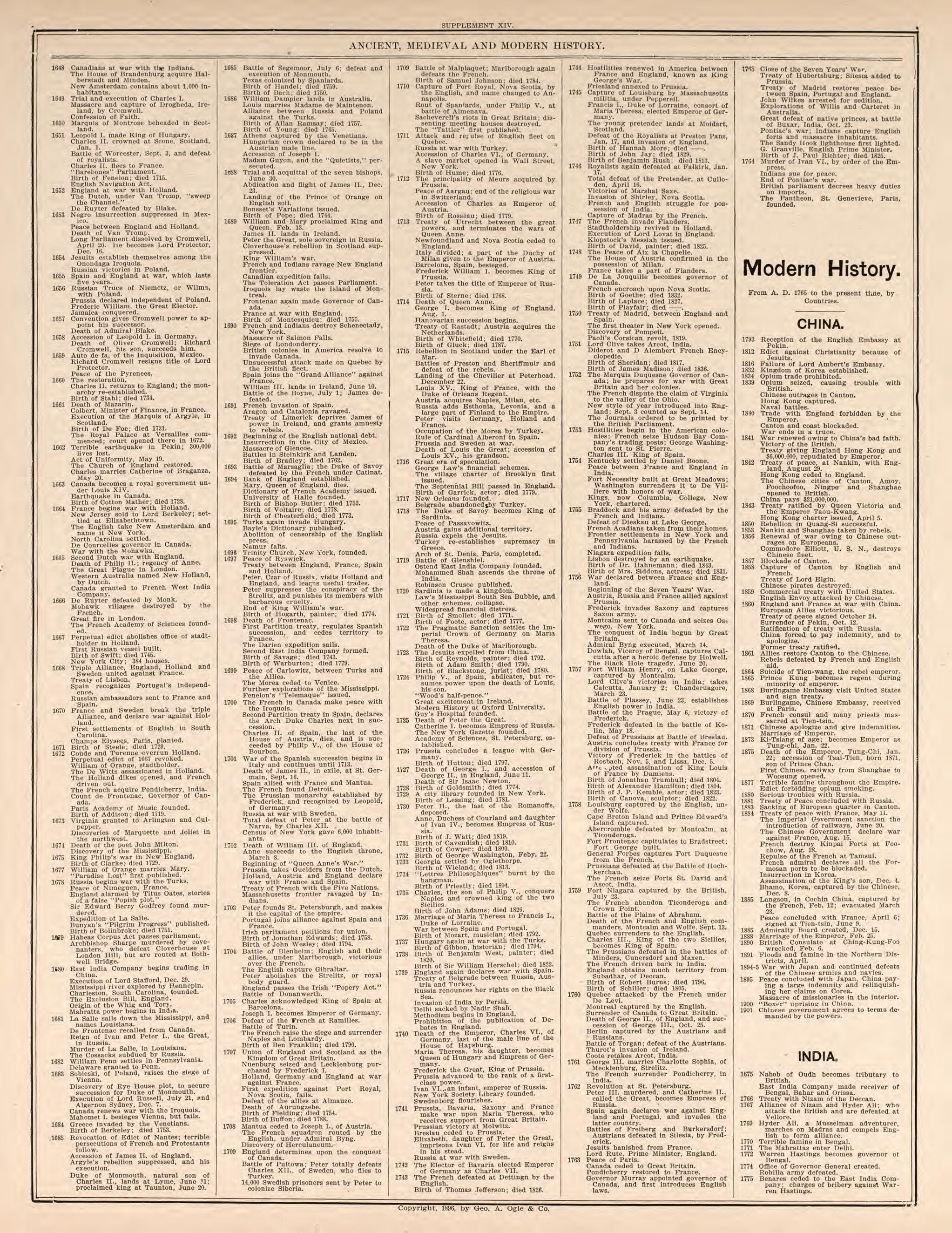Ancient, Medieval, and Modern History, Pt. 5 from Standard Atlas of Kendall County, Illinois : Including a Plat Book of the Villages, Cities and Townships of the County, Map of the State, United States and World : Patrons Directory, Reference … 1903 by Relic Map Company