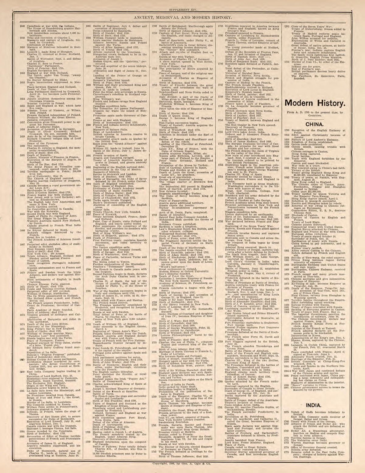 Ancient, Medieval, and Modern History, Pt. 5 from Standard Atlas of Kendall County, Illinois : Including a Plat Book of the Villages, Cities and Townships of the County, Map of the State, United States and World : Patrons Directory, Reference … 1903 by Relic Map Company