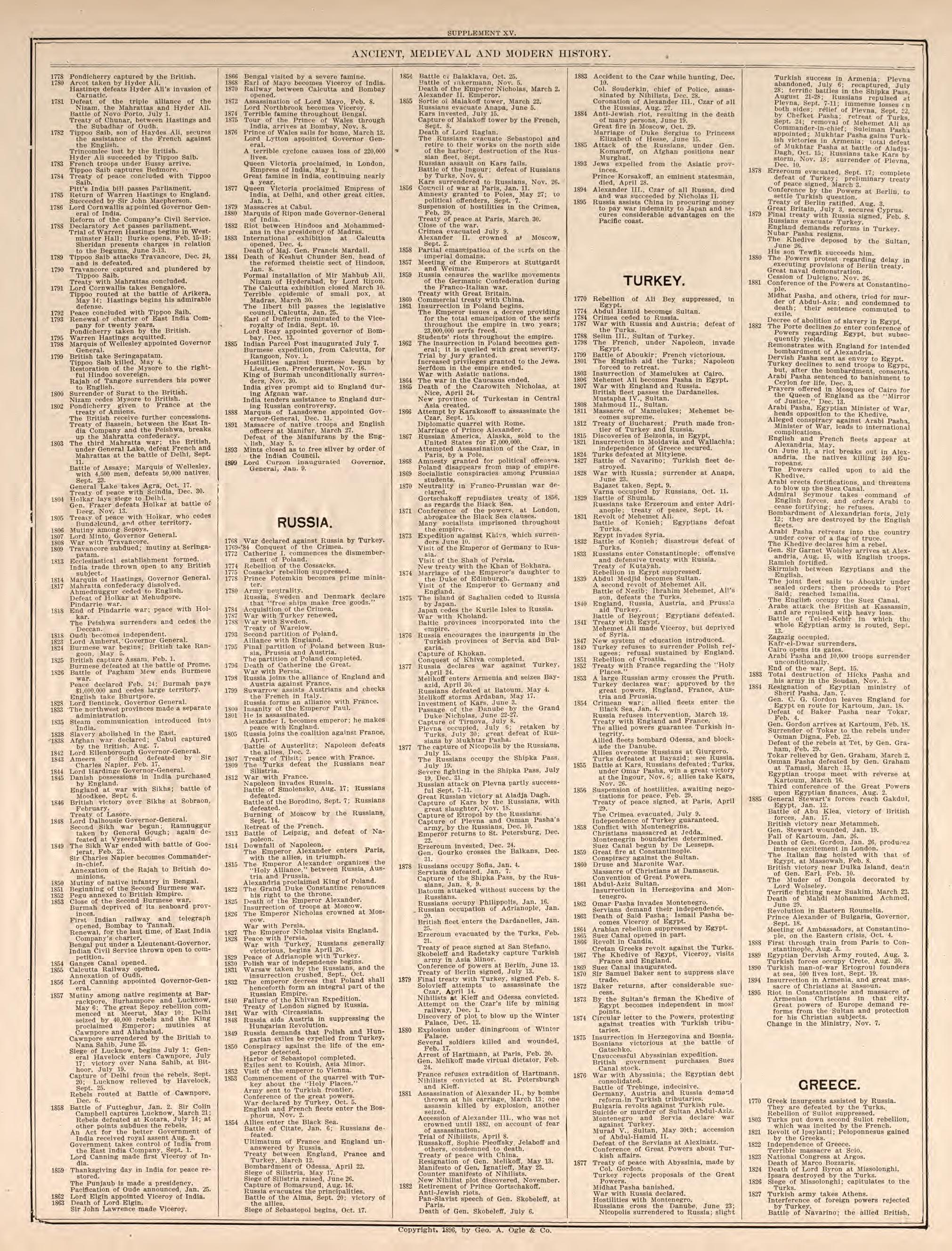 Ancient, Medieval, and Modern History, Pt. 6 from Standard Atlas of Kendall County, Illinois : Including a Plat Book of the Villages, Cities and Townships of the County, Map of the State, United States and World : Patrons Directory, Reference … 1903 by Relic Map Company