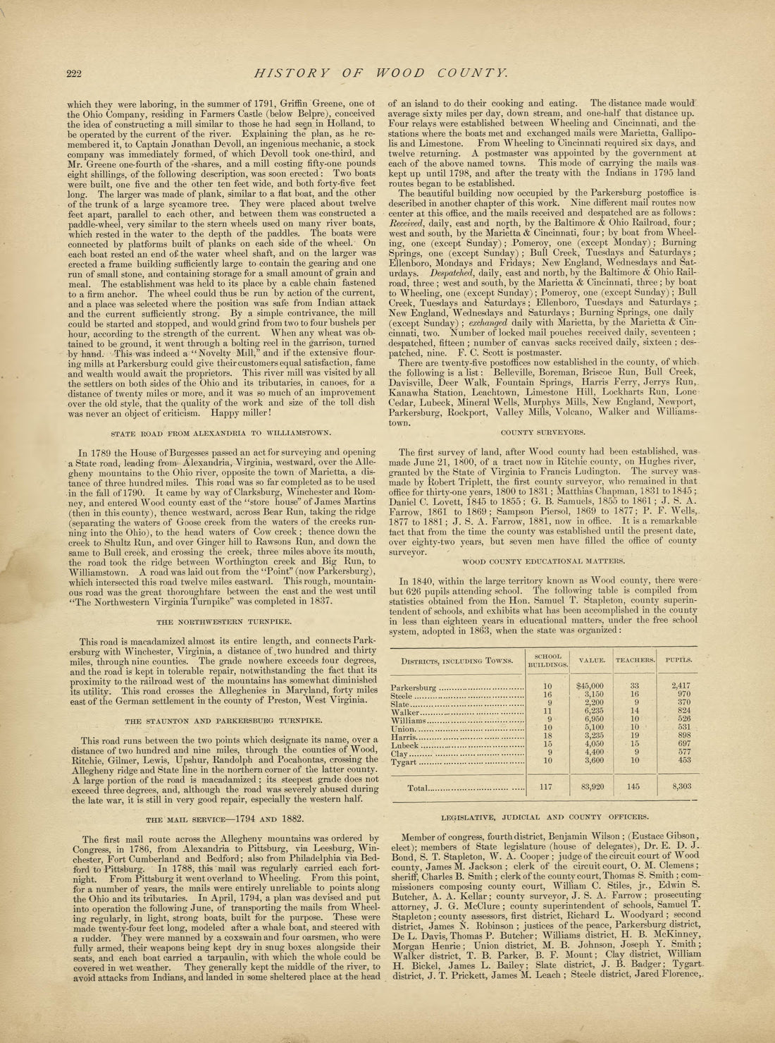 This old map of Pleasants County, , West Virginia, Wood County was created by H.H. Hardesty (Firm) in 1882