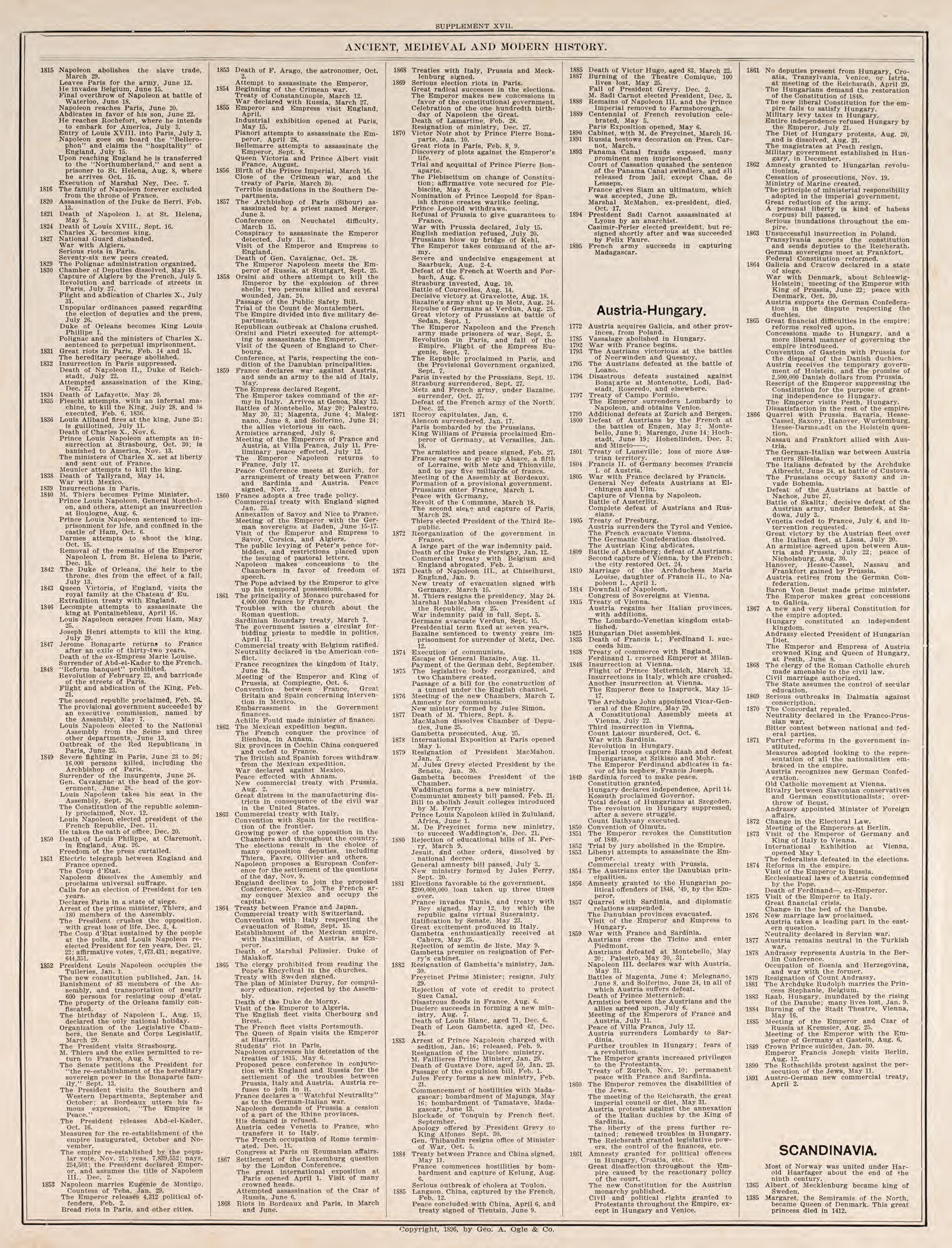 Ancient, Medieval, and Modern History, Pt. 8 from Standard Atlas of Fillmore County, Minnesota : Including a Plat Book of the Villages, Cities and Townships of the County, Map of the State, United States and World : Farmers Directory, Reference … 1896 by Relic Map Company