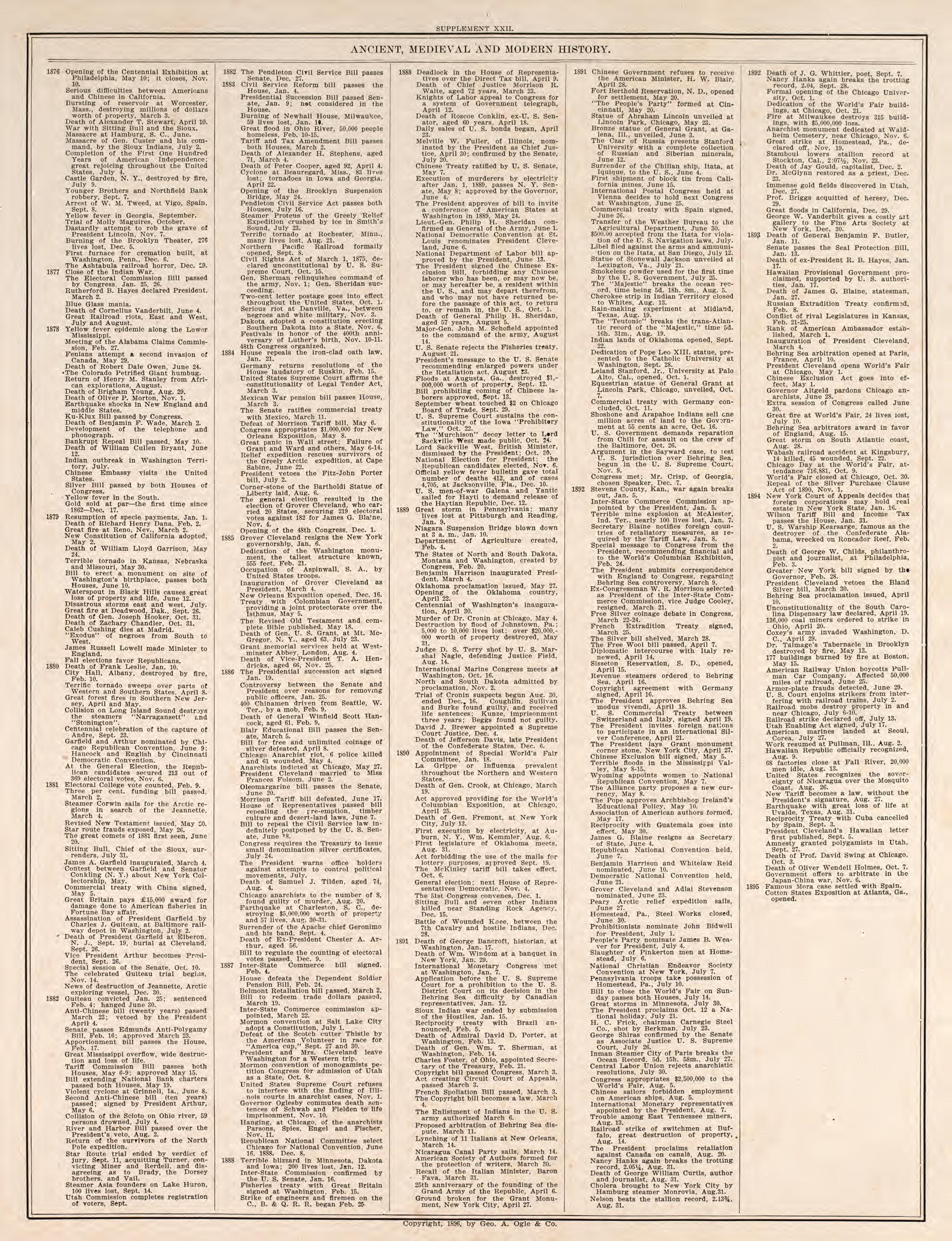 Ancient, Medieval, and Modern History, Pt. 13 from Standard Atlas of Fillmore County, Minnesota : Including a Plat Book of the Villages, Cities and Townships of the County, Map of the State, United States and World : Farmers Directory, Reference … 1896 by Relic Map Company