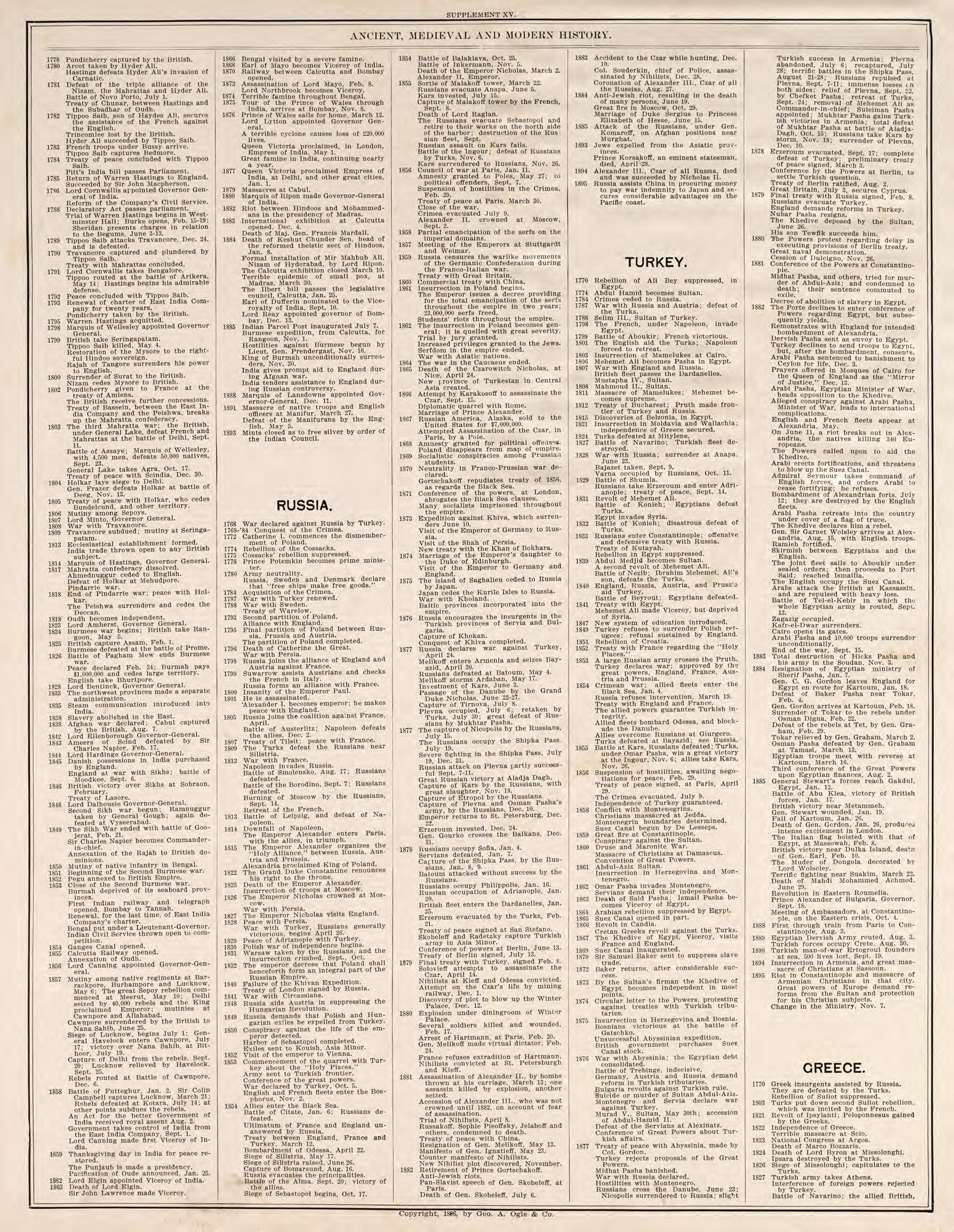Ancient, Medieval, and Modern History, Pt. 6 from Standard Atlas of Fillmore County, Minnesota : Including a Plat Book of the Villages, Cities and Townships of the County, Map of the State, United States and World : Farmers Directory, Reference … 1896 by Relic Map Company