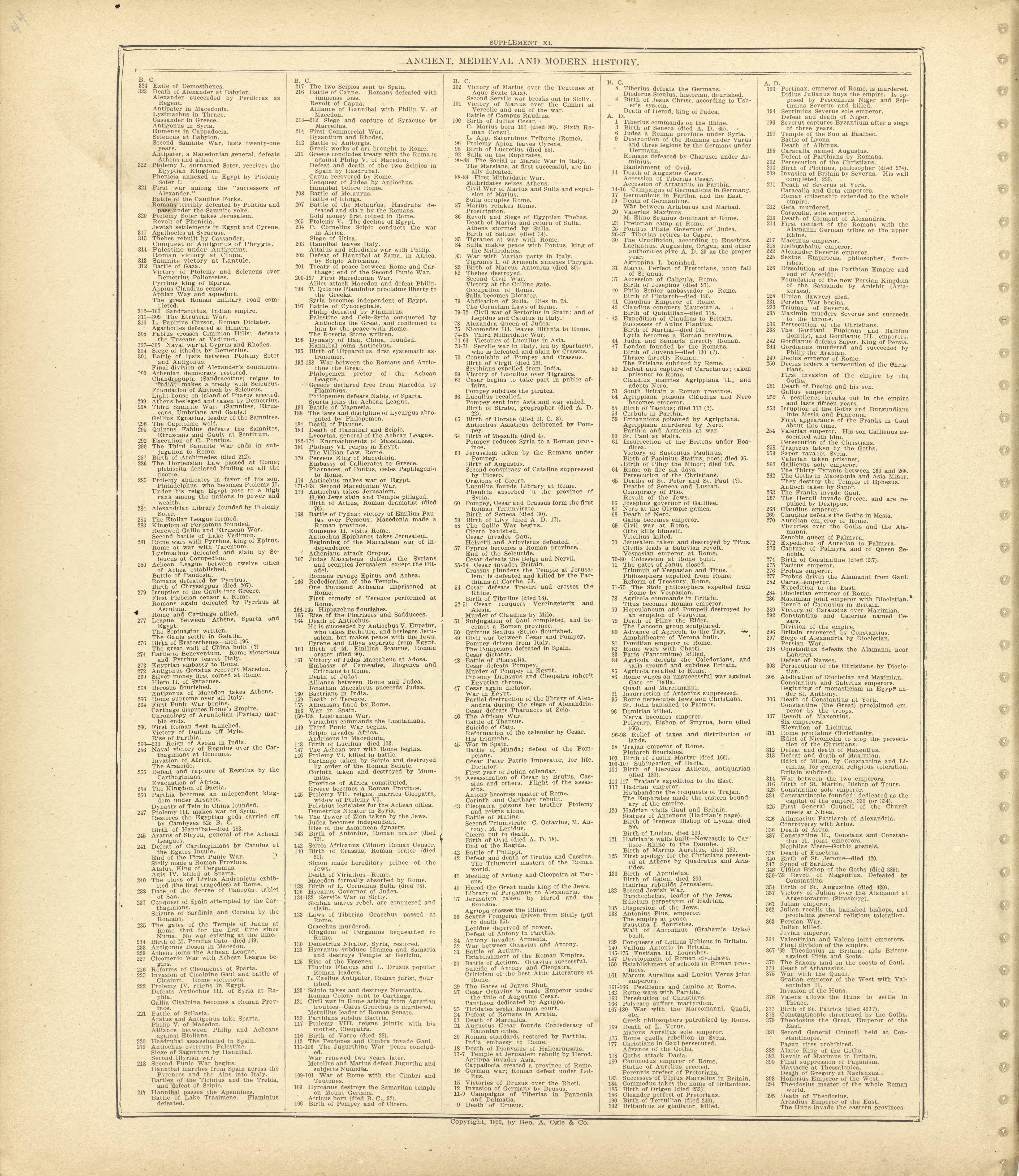 Ancient, Medieval and Modern History from Standard Atlas of Shelby County, Missouri : Including a Plat Book of the Villages, Cities and Townships of the County, Map of the State, United States and World, Patrons Directory, Reference Business … 1902 by Relic Map Company