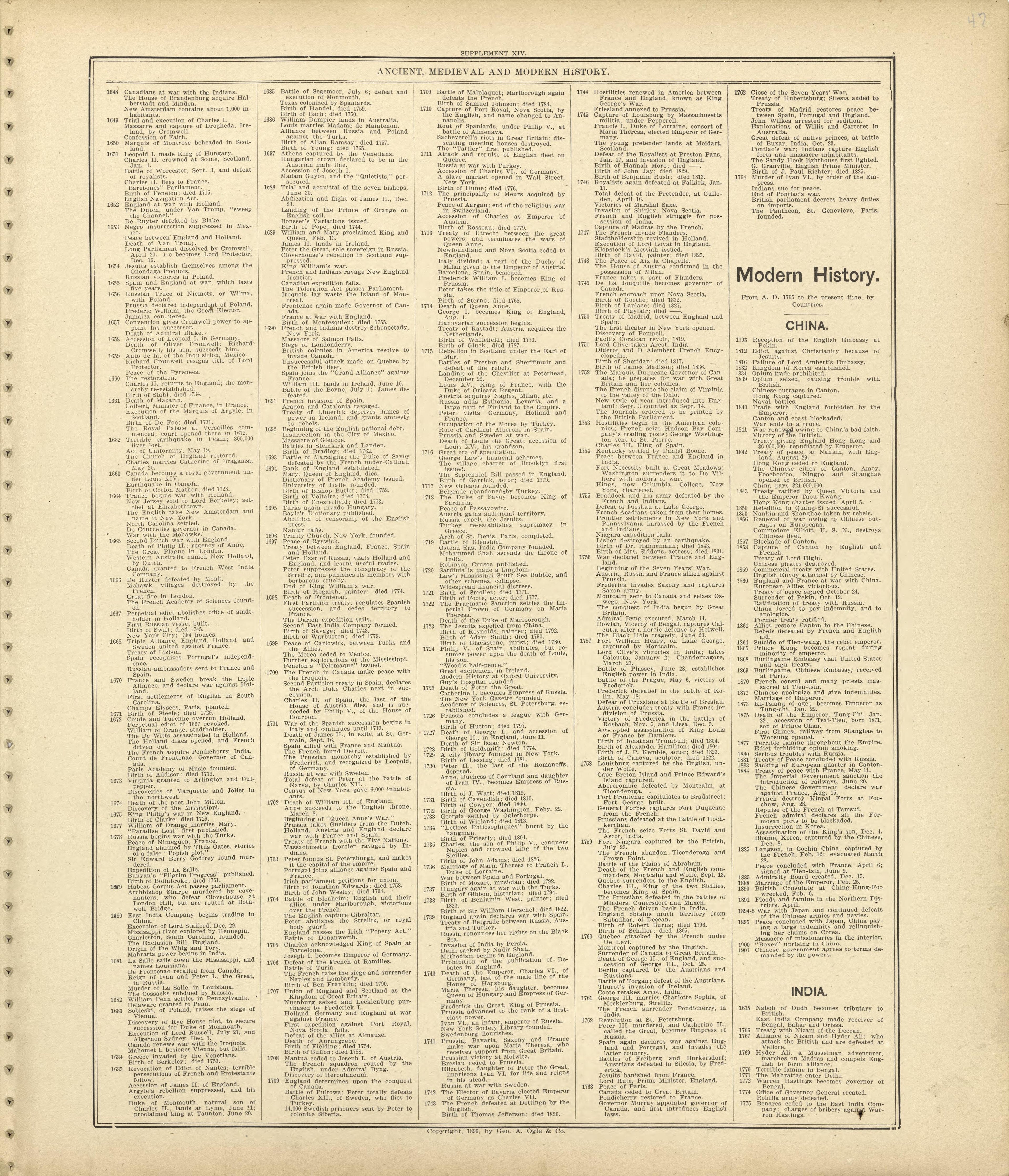 Ancient, Medieval and Modern History - Continued from Standard Atlas of Shelby County, Missouri : Including a Plat Book of the Villages, Cities and Townships of the County, Map of the State, United States and World, Patrons Directory, Reference Busin... by Relic Map Company