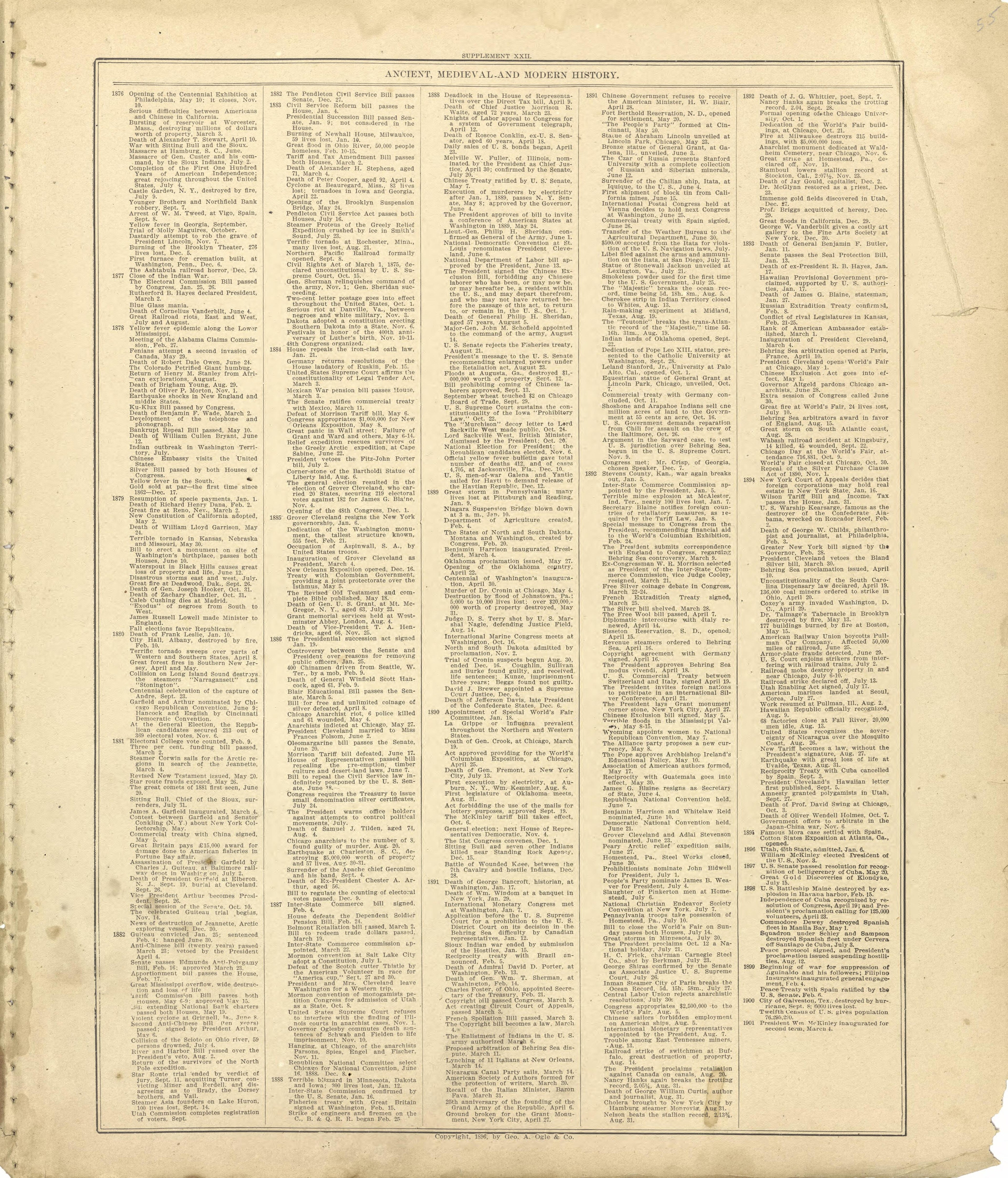 Ancient, Medieval and Modern History - Continued from Standard Atlas of Shelby County, Missouri : Including a Plat Book of the Villages, Cities and Townships of the County, Map of the State, United States and World, Patrons Directory, Reference Busin... by Relic Map Company