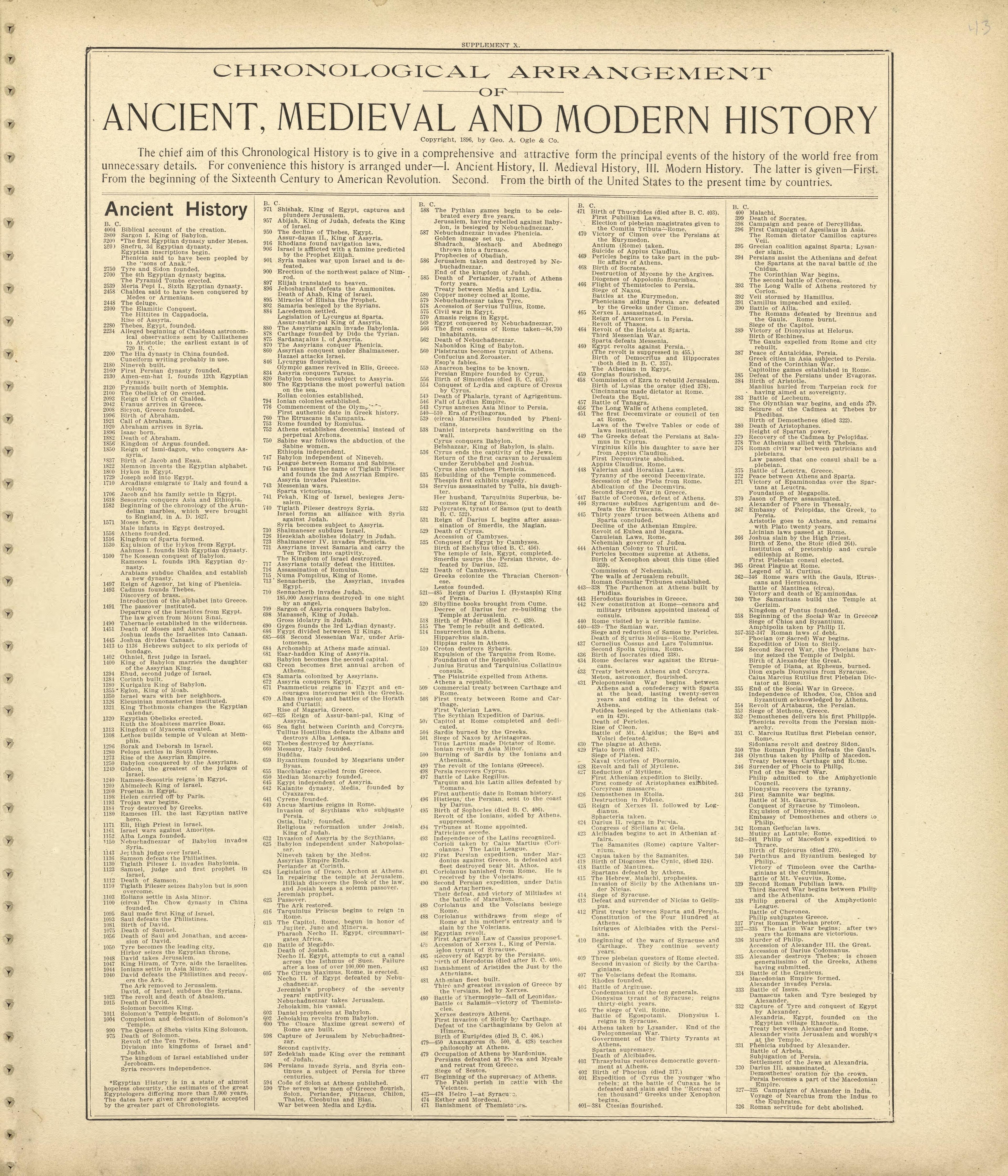 Chronological Arrangement of Ancient, Medieval and Modern History from Standard Atlas of Shelby County, Missouri : Including a Plat Book of the Villages, Cities and Townships of the County, Map of the State, United States and World, Patrons Directory,... by Relic Map Company