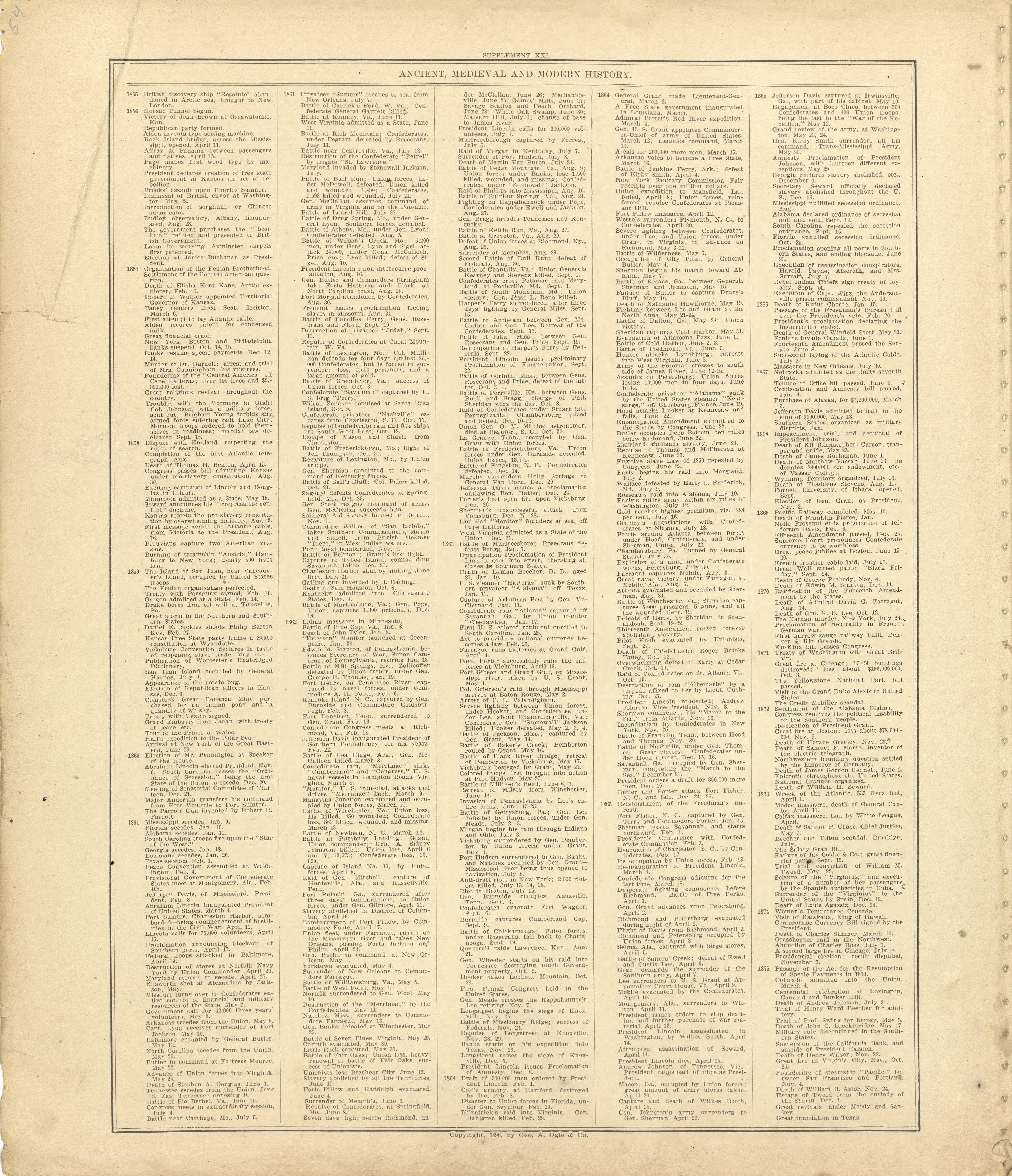Ancient, Medieval and Modern History - Continued from Standard Atlas of Shelby County, Missouri : Including a Plat Book of the Villages, Cities and Townships of the County, Map of the State, United States and World, Patrons Directory, Reference Busin... by Relic Map Company