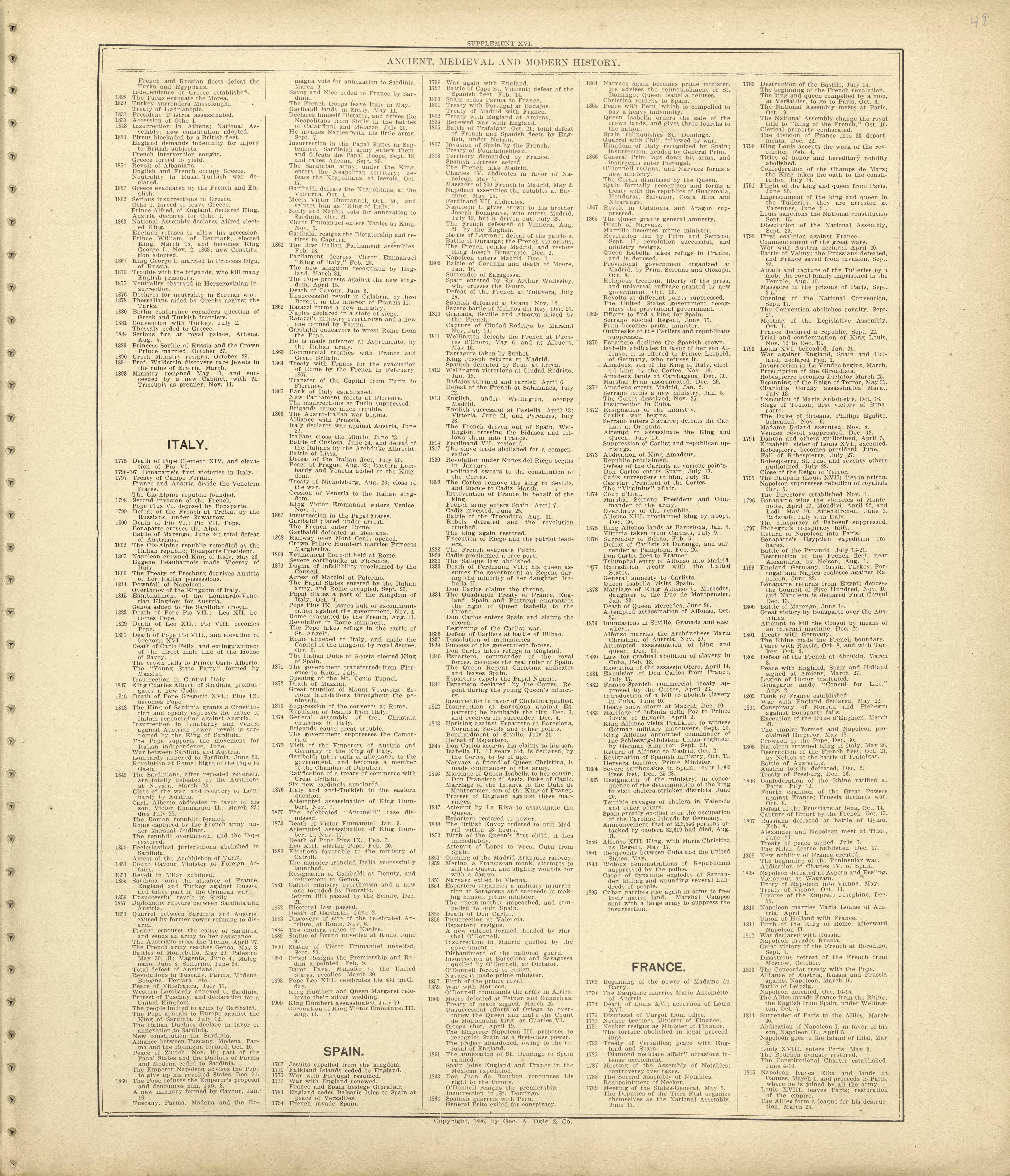 Ancient, Medieval and Modern History - Continued from Standard Atlas of Shelby County, Missouri : Including a Plat Book of the Villages, Cities and Townships of the County, Map of the State, United States and World, Patrons Directory, Reference Busin... by Relic Map Company