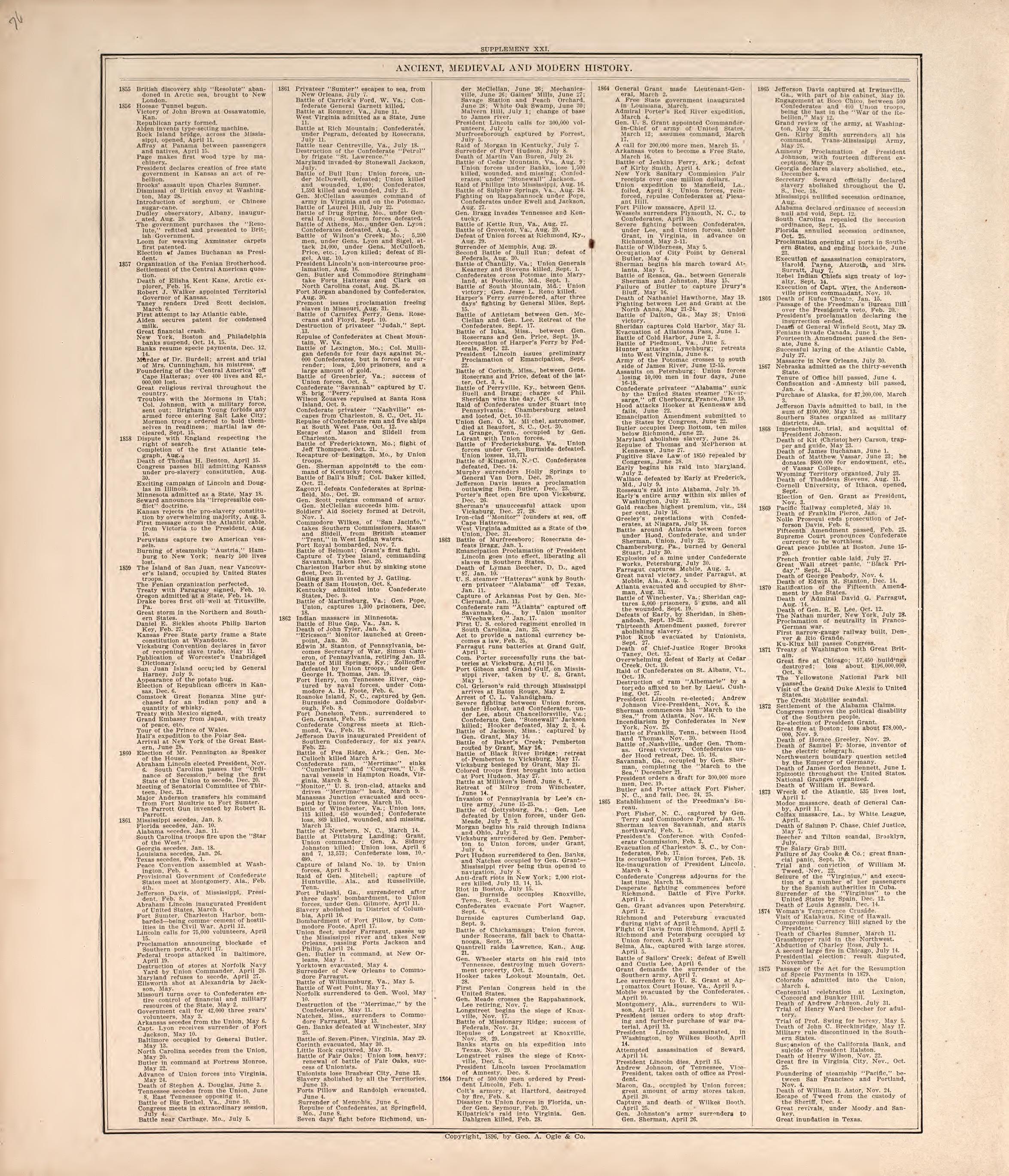 Ancient, Meidieval, & Modern History (continued) from Standard Atlas of Macon County, Missouri : Including a Plat Book of the Villages, Cities and Townships of the County, Map of the State, United States and World : Farmers Directory, Reference … 1897 by Relic Map Company