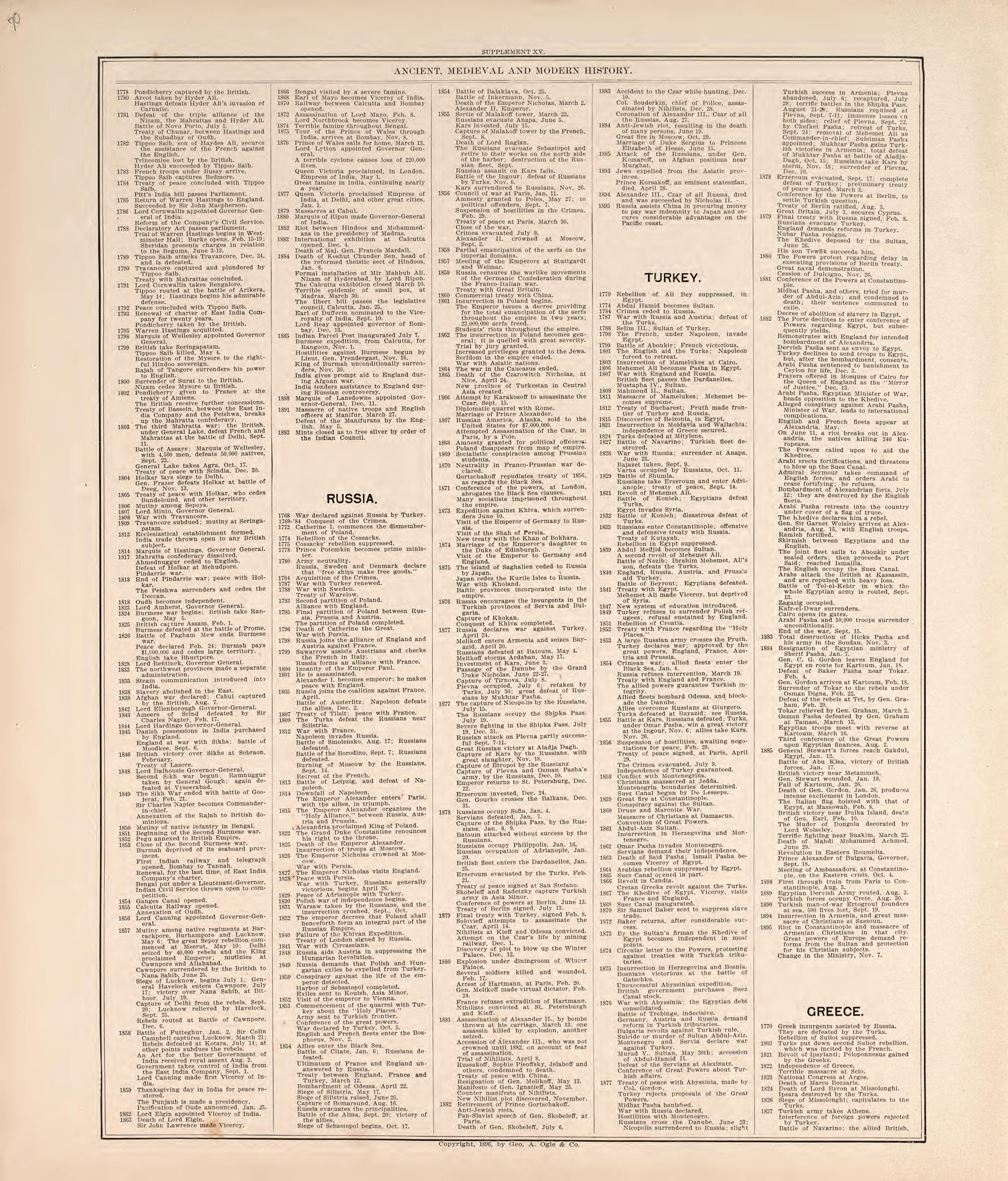 Ancient, Meidieval, & Modern History (continued) from Standard Atlas of Macon County, Missouri : Including a Plat Book of the Villages, Cities and Townships of the County, Map of the State, United States and World : Farmers Directory, Reference … 1897 by Relic Map Company