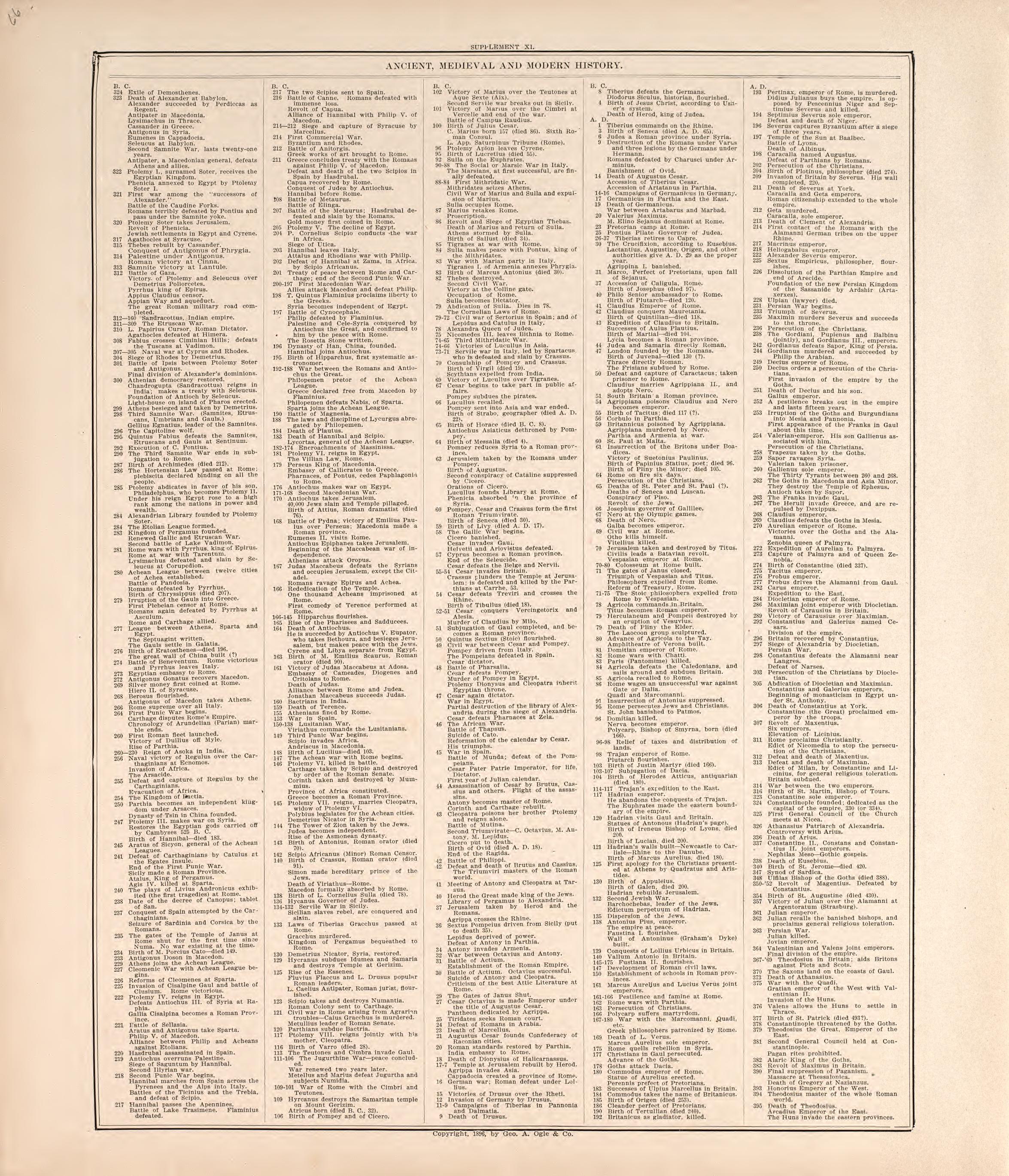 Ancient, Meidieval, & Modern History (continued) from Standard Atlas of Macon County, Missouri : Including a Plat Book of the Villages, Cities and Townships of the County, Map of the State, United States and World : Farmers Directory, Reference … 1897 by Relic Map Company