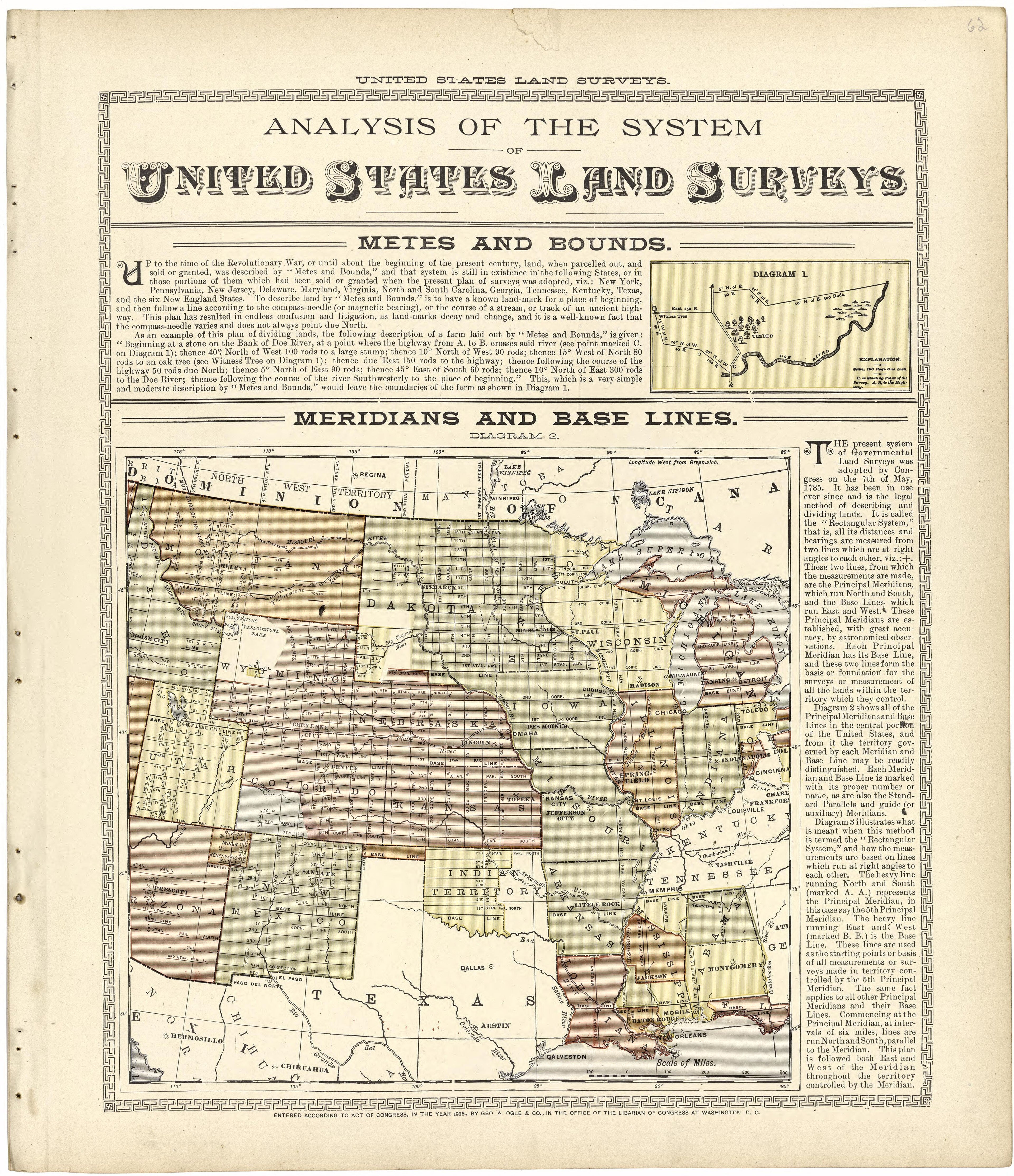 Analysis of the System of United States Land Surveys from Standard Atlas of Walworth County, Wisconsin : Including a Plat Book of the Villages, Cities and Townships of the County, Patrons Directory, Reference Business Directory and Departments Devoted... by Relic Map Company