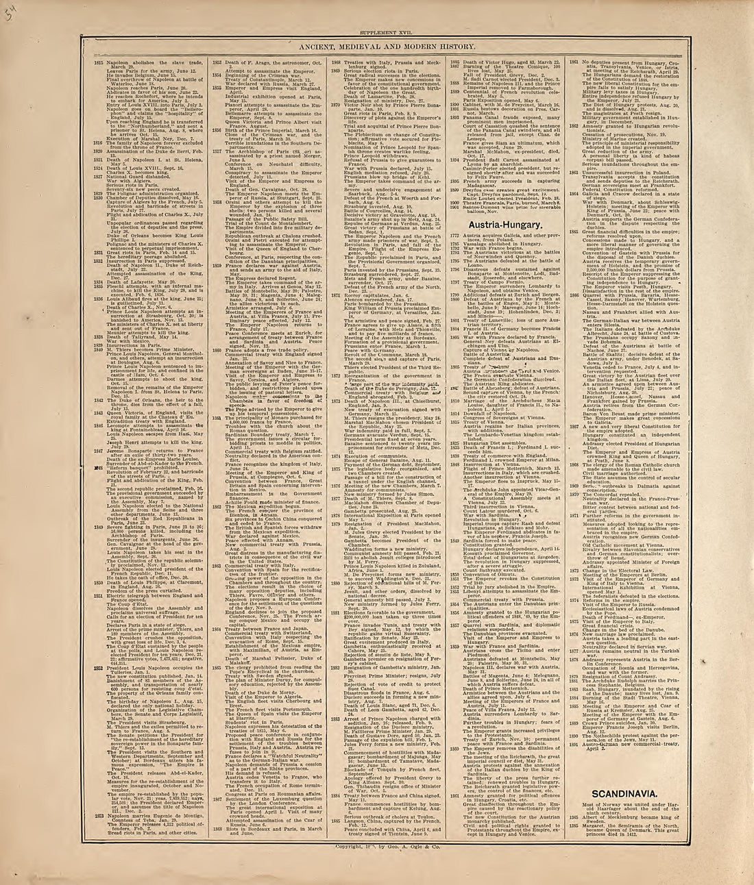This old map of Hall County, Nebraska, was created by Geo. A. Ogle & Co in 1904