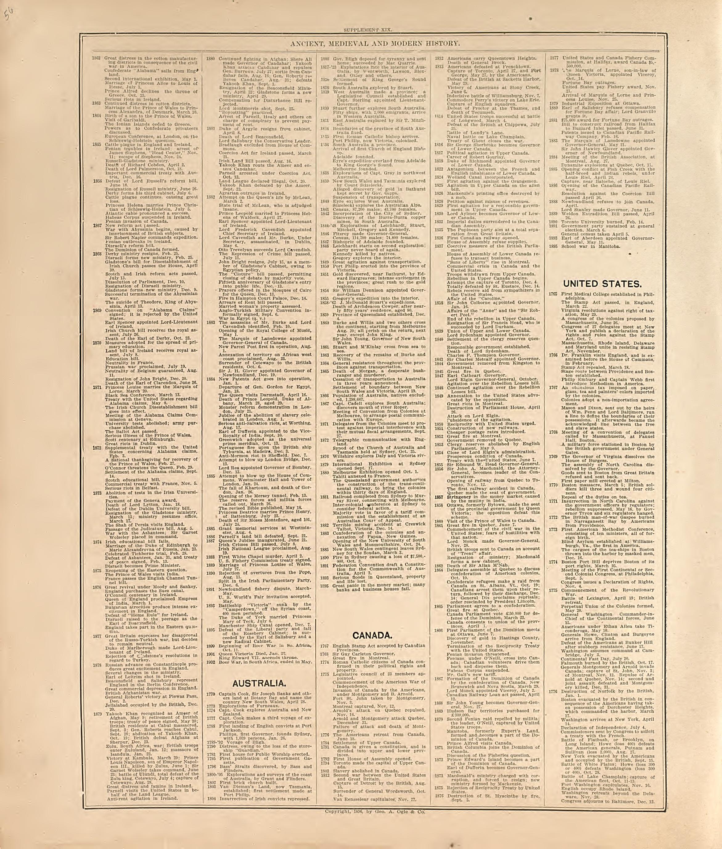 Ancient, Medival and Modern History - 10 from Standard Atlas of Hall County, Nebraska : Including a Plat Book of the Villages, Cities and Precincts of the County, Map of the State, United States and World, Patrons Directory, Reference Business … 1904 by Relic Map Company