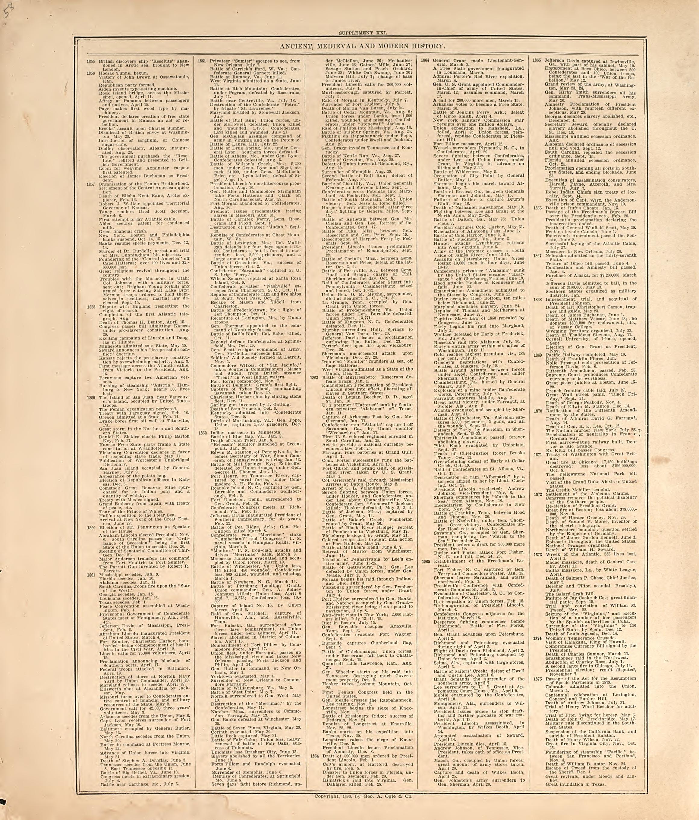 Ancient, Medival and Modern History - 12 from Standard Atlas of Hall County, Nebraska : Including a Plat Book of the Villages, Cities and Precincts of the County, Map of the State, United States and World, Patrons Directory, Reference Business … 1904 by Relic Map Company