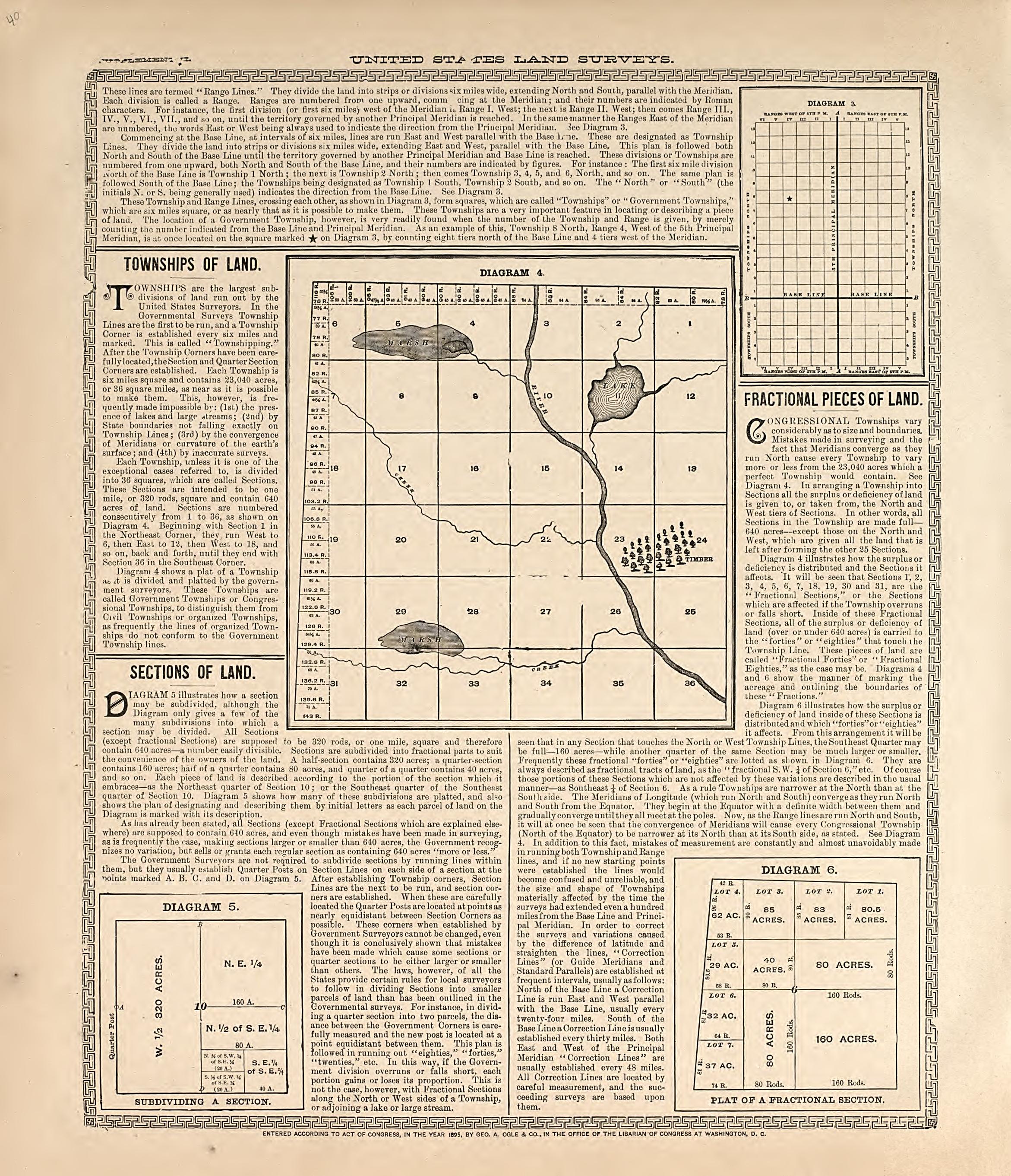 United States Land Surveys - 2 from Standard Atlas of Hall County, Nebraska : Including a Plat Book of the Villages, Cities and Precincts of the County, Map of the State, United States and World, Patrons Directory, Reference Business … 1904 by Relic Map Company