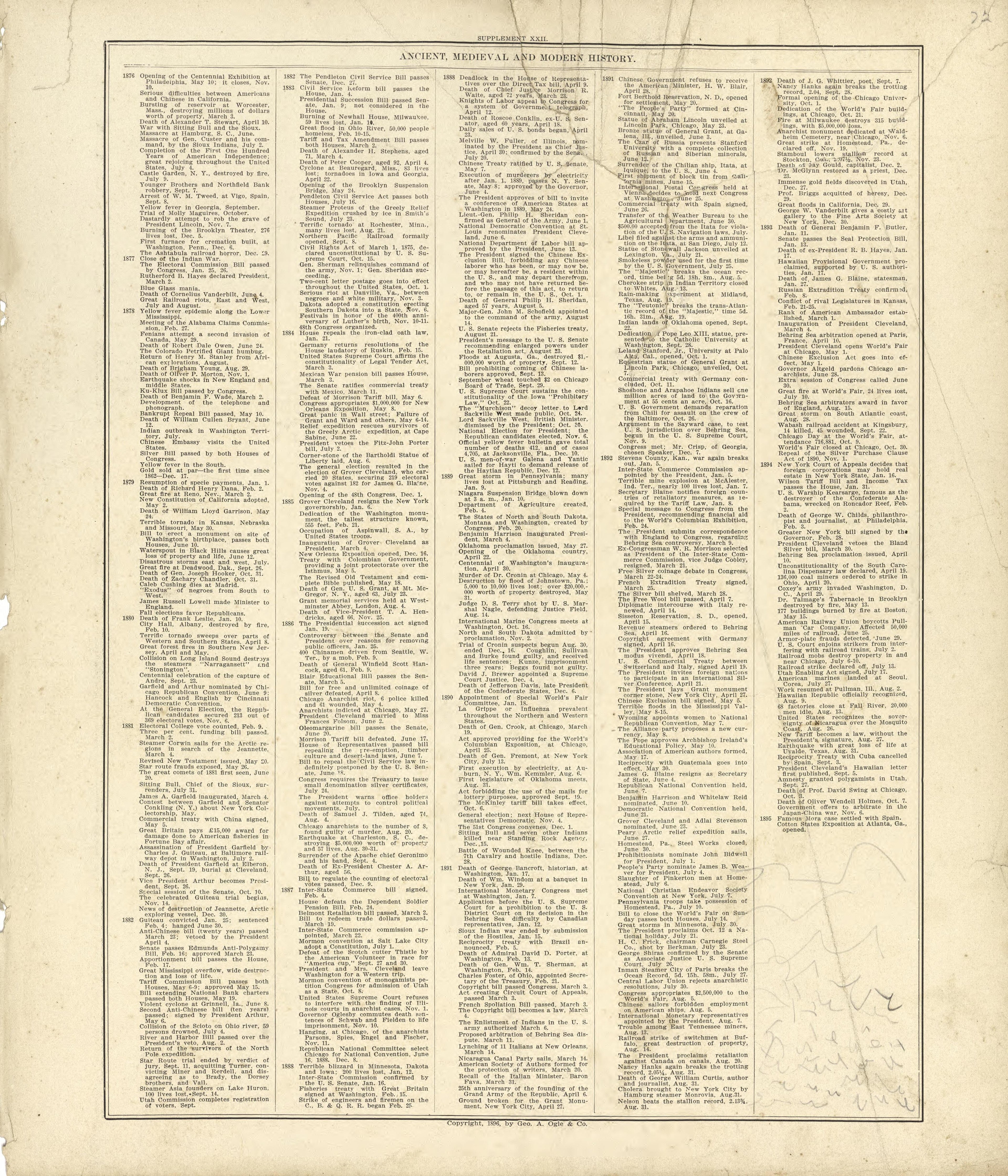 Ancient, Medieval and Modern History - Continued from Standard Atlas of Buffalo and Pepin Counties, Wisconsin : Including a Plat Book of the Villages, Cities and Townships of the County, Map of the State, United States and World : Farmers … 1896 by Relic Map Company