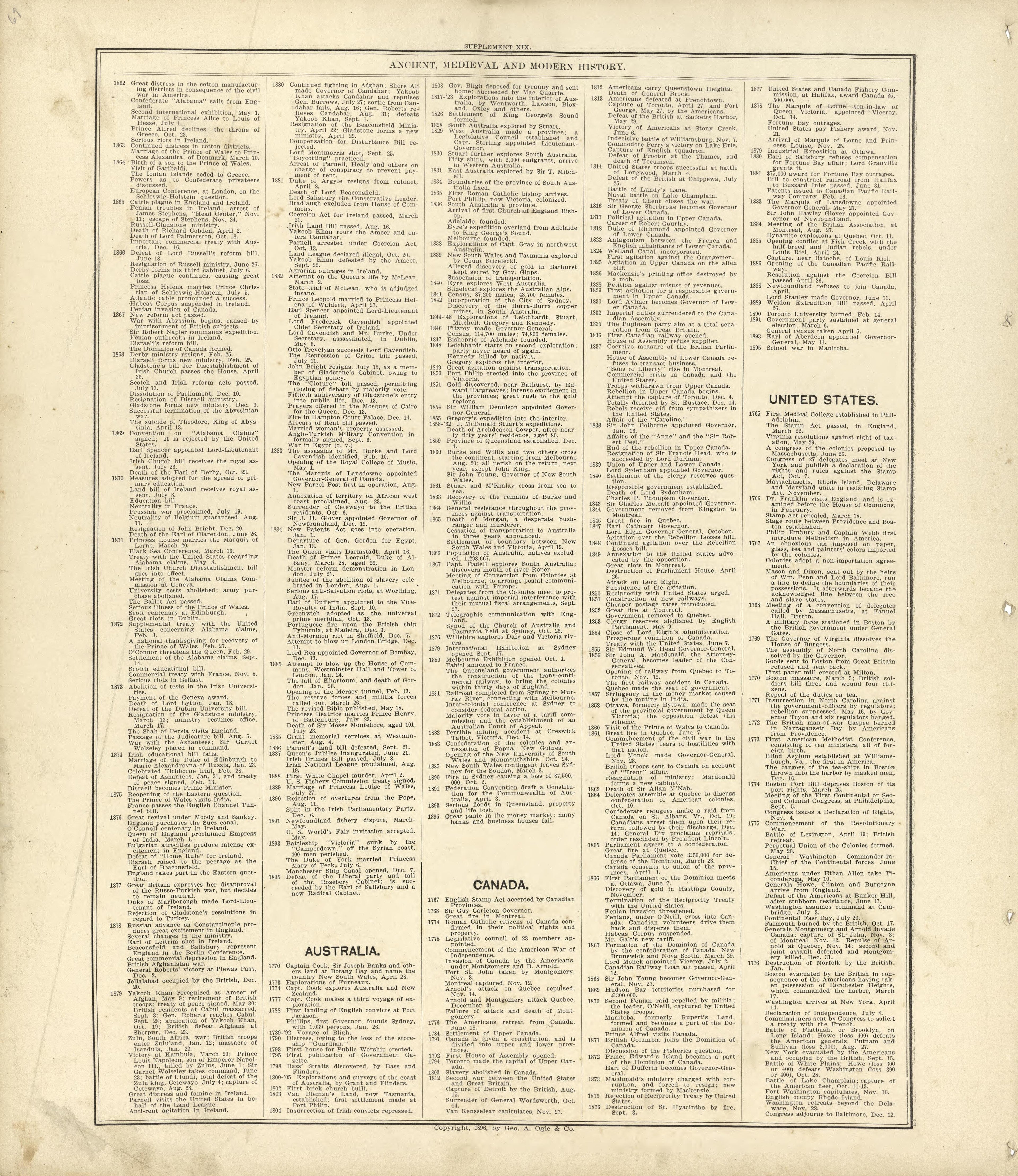 Ancient, Medieval and Modern History - Continued from Standard Atlas of Buffalo and Pepin Counties, Wisconsin : Including a Plat Book of the Villages, Cities and Townships of the County, Map of the State, United States and World : Farmers … 1896 by Relic Map Company