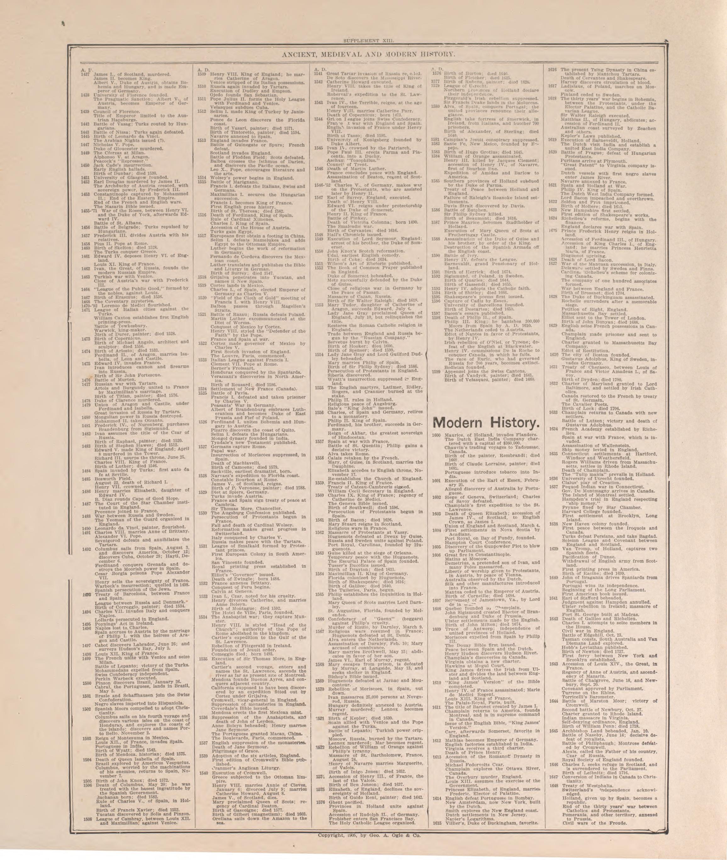 Chronological Arrangement of History-- 4 from Standard Atlas of Pierce County, Wisconsin : Including a Plat Book of the Villages, Cities and Townships of the County, Map of the State, United States and World : Patrons Directory, Reference … 1908 by Relic Map Company