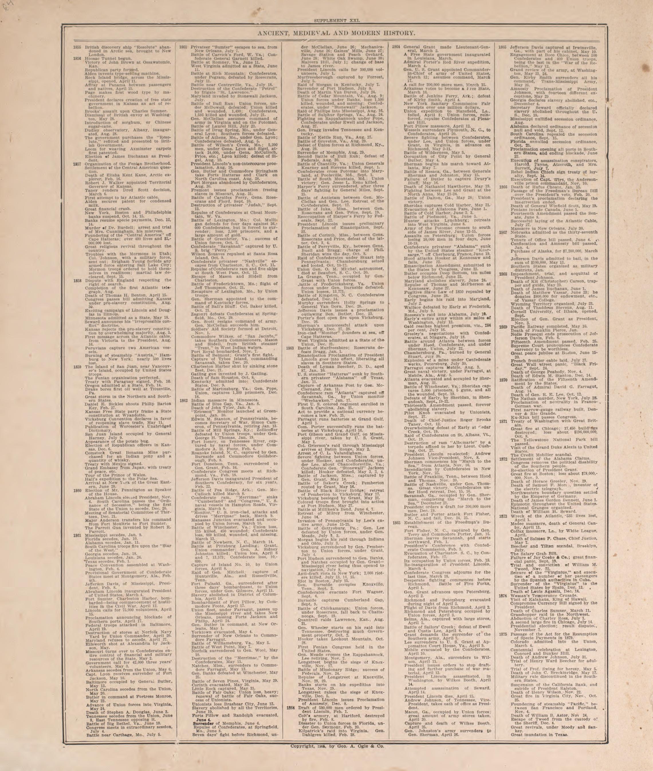 Chronological Arrangement of History--12 from Standard Atlas of Pierce County, Wisconsin : Including a Plat Book of the Villages, Cities and Townships of the County, Map of the State, United States and World : Patrons Directory, Reference … 1908 by Relic Map Company