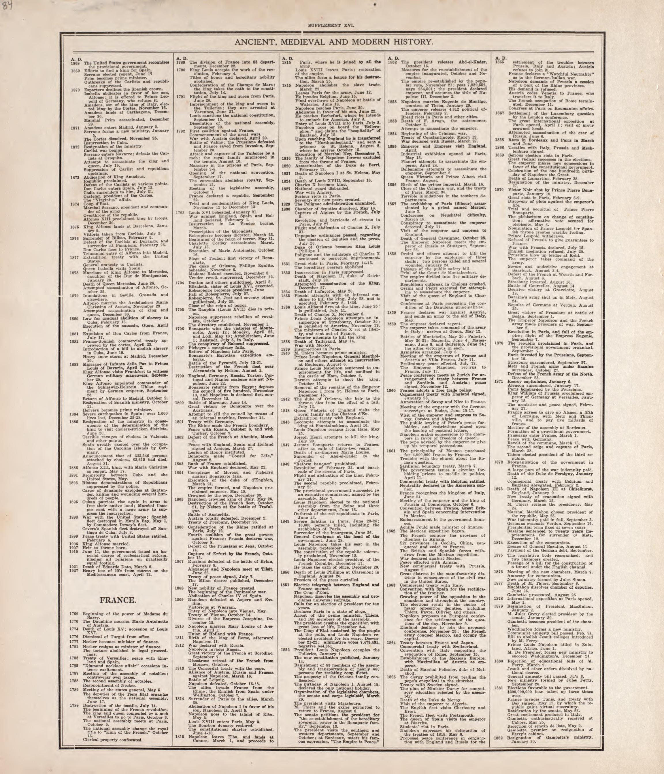 Ancient, Medieval and Modern History - 8 from Standard Atlas of Tazewell County, Illinois : Including a Plat Book of the Villages, Cities and Townships of the County, Map of the State, United States and World : Patrons Directory, Reference … 1929 by Relic Map Company