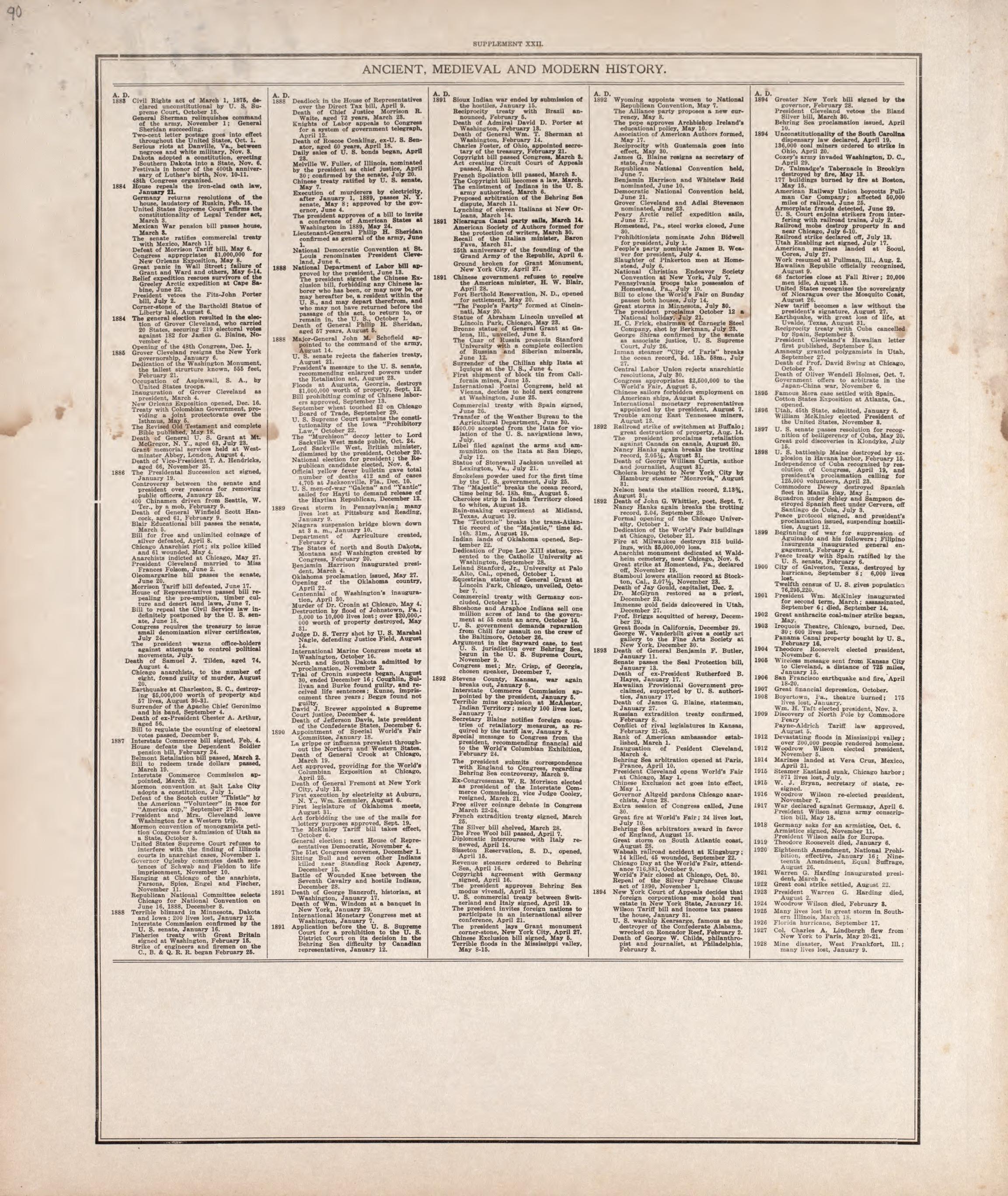 Ancient, Medieval and Modern History - 14 from Standard Atlas of Tazewell County, Illinois : Including a Plat Book of the Villages, Cities and Townships of the County, Map of the State, United States and World : Patrons Directory, Reference … 1929 by Relic Map Company