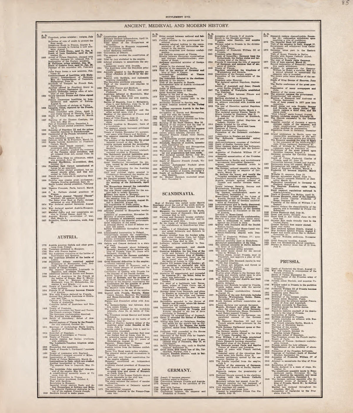 Ancient, Medieval and Modern History - 9 from Standard Atlas of Tazewell County, Illinois : Including a Plat Book of the Villages, Cities and Townships of the County, Map of the State, United States and World : Patrons Directory, Reference … 1929 by Relic Map Company