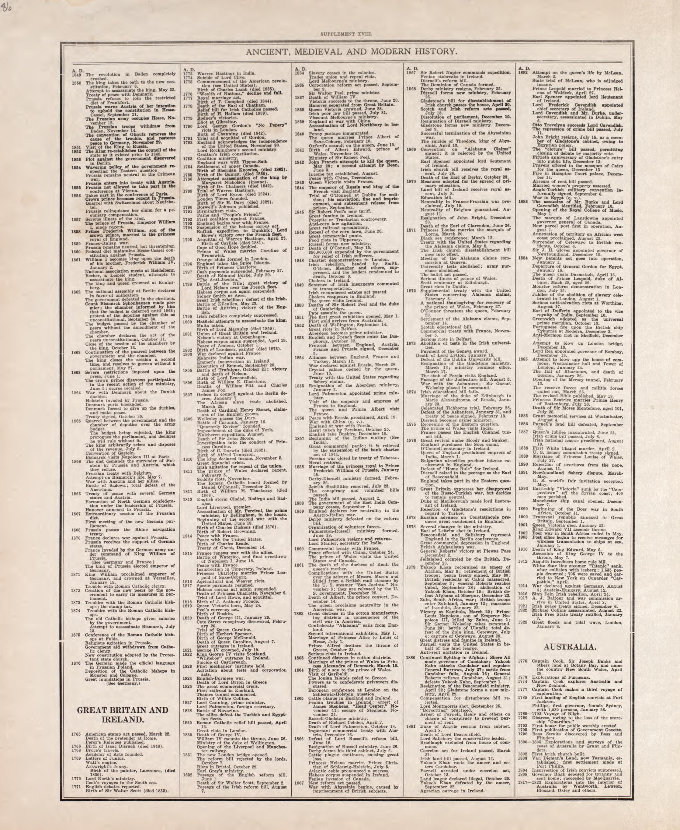 Ancient, Medieval and Modern History - 10 from Standard Atlas of Tazewell County, Illinois : Including a Plat Book of the Villages, Cities and Townships of the County, Map of the State, United States and World : Patrons Directory, Reference … 1929 by Relic Map Company