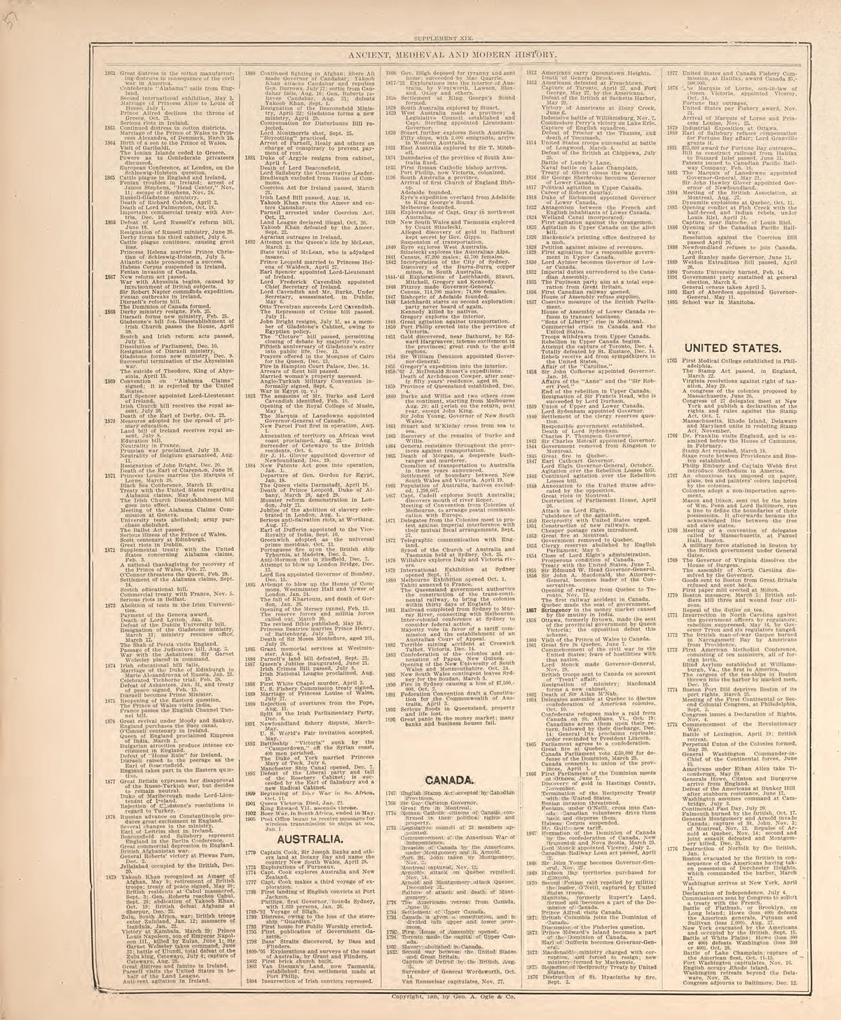 Ancient, Medieval and Modern History from Standard Atlas of Hodgeman County, Kansas : Including a Plat Book of the Villages, Cities and Townships of the County, Map of the State, United States and World, Patrons Directory, Reference Business … 1907 by Relic Map Company