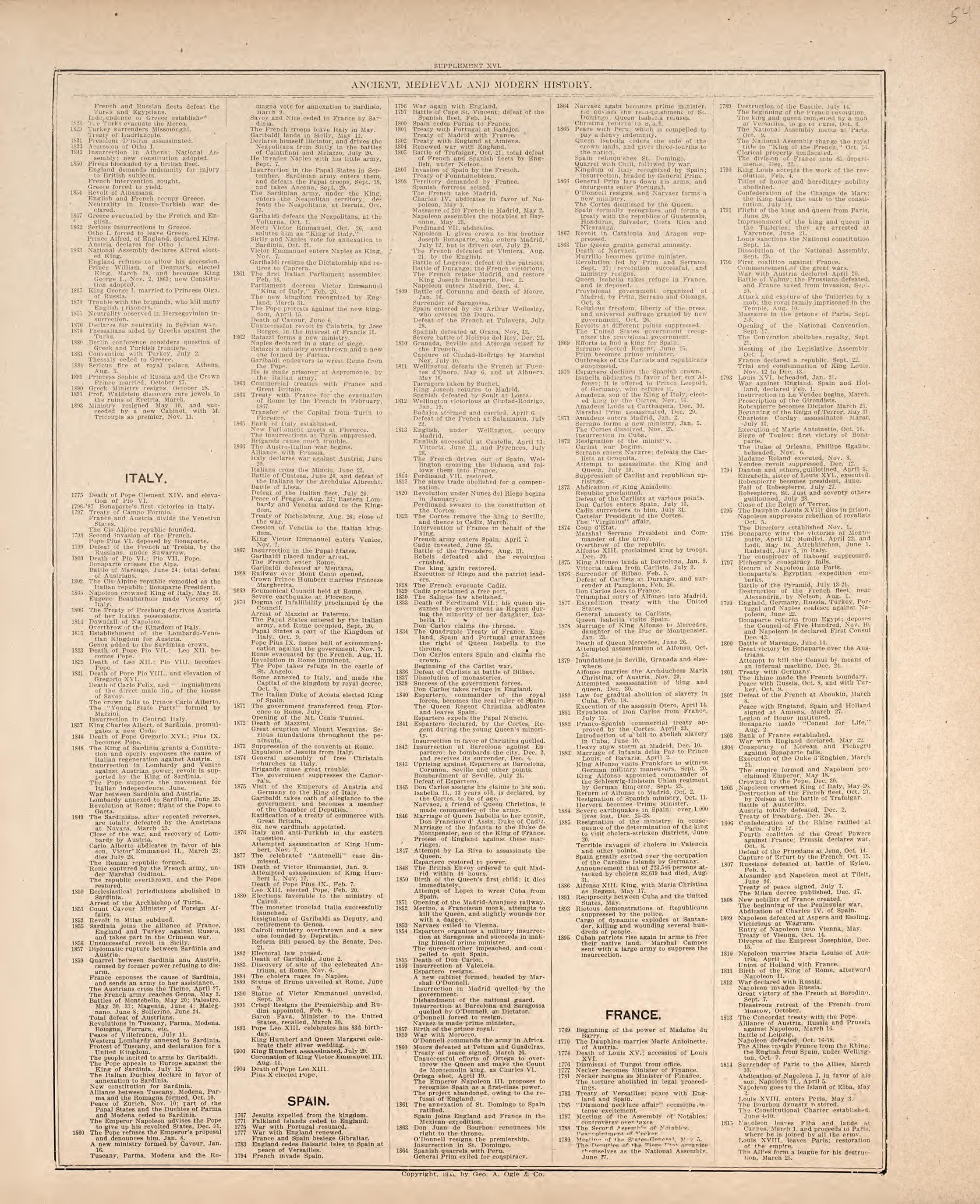 Ancient, Medieval and Modern History from Standard Atlas of Hodgeman County, Kansas : Including a Plat Book of the Villages, Cities and Townships of the County, Map of the State, United States and World, Patrons Directory, Reference Business … 1907 by Relic Map Company
