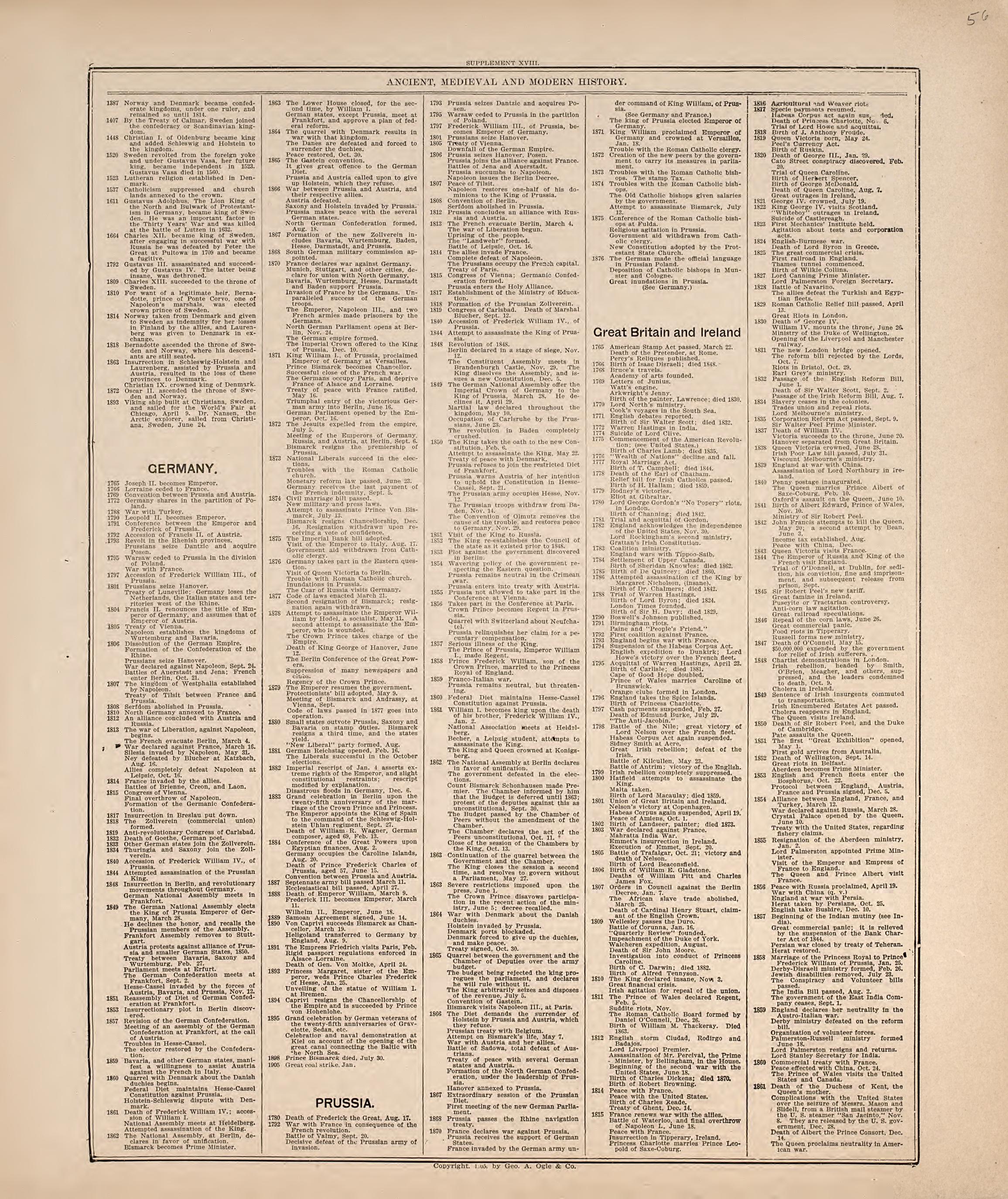 Ancient, Medieval and Modern History from Standard Atlas of Hodgeman County, Kansas : Including a Plat Book of the Villages, Cities and Townships of the County, Map of the State, United States and World, Patrons Directory, Reference Business … 1907 by Relic Map Company