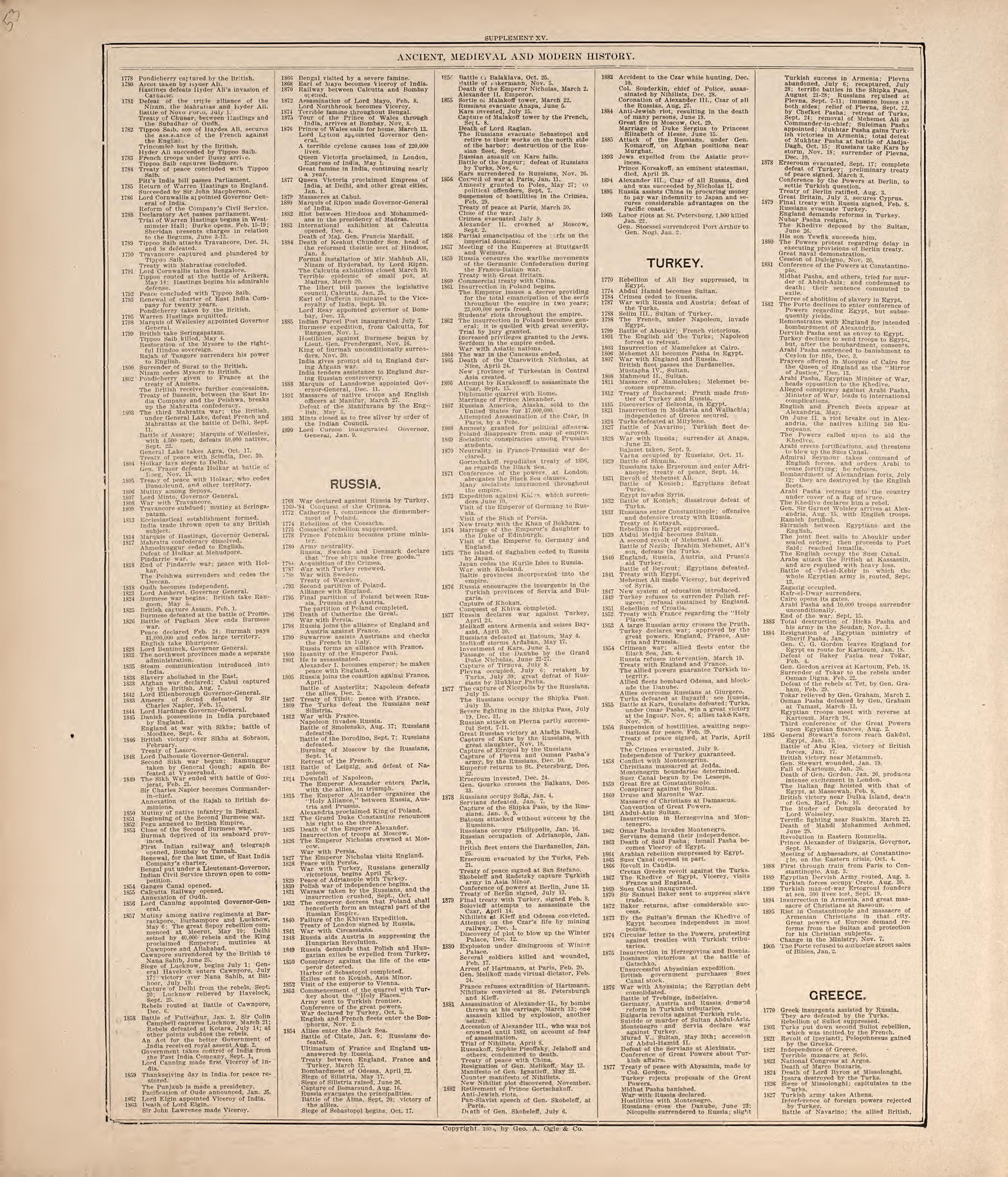 Ancient, Medieval and Modern History from Standard Atlas of Hodgeman County, Kansas : Including a Plat Book of the Villages, Cities and Townships of the County, Map of the State, United States and World, Patrons Directory, Reference Business … 1907 by Relic Map Company