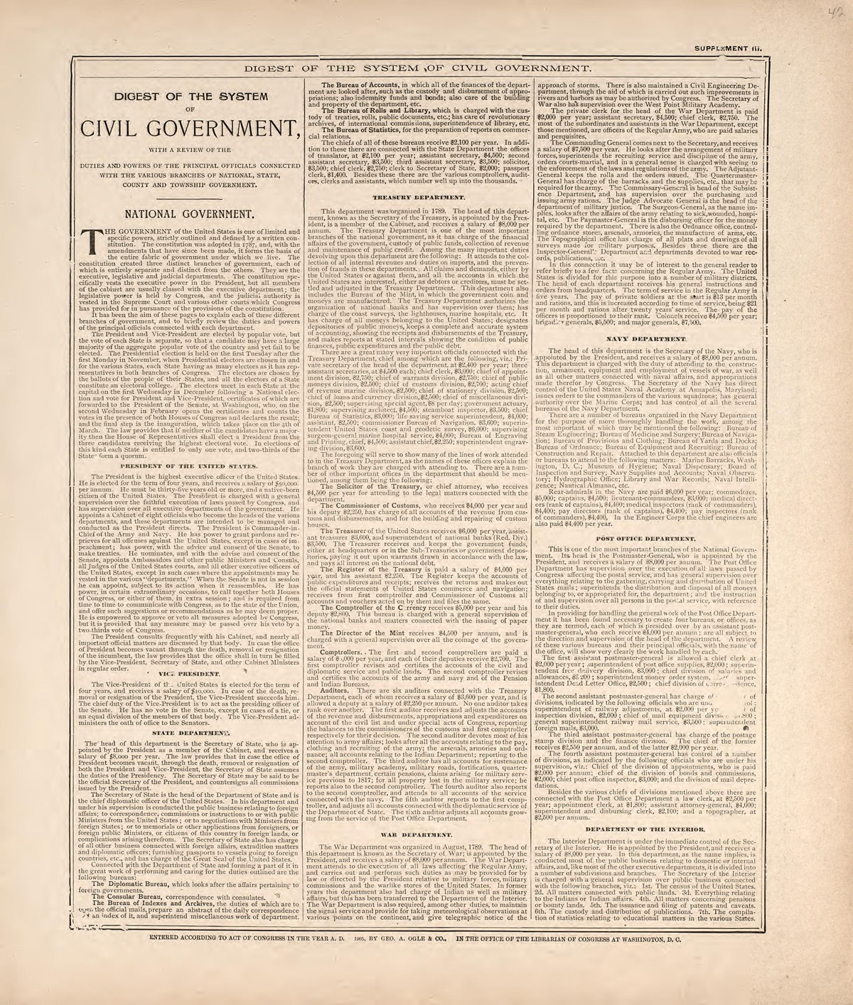 Digest of the System of Civil Government from Standard Atlas of Hodgeman County, Kansas : Including a Plat Book of the Villages, Cities and Townships of the County, Map of the State, United States and World, Patrons Directory, Reference Business … 1907 by Relic Map Company