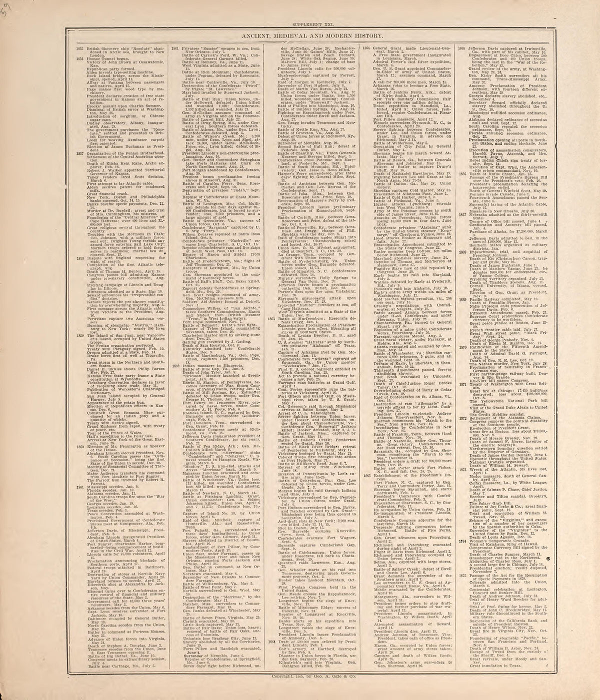 Ancient, Medieval and Modern History from Standard Atlas of Hodgeman County, Kansas : Including a Plat Book of the Villages, Cities and Townships of the County, Map of the State, United States and World, Patrons Directory, Reference Business … 1907 by Relic Map Company