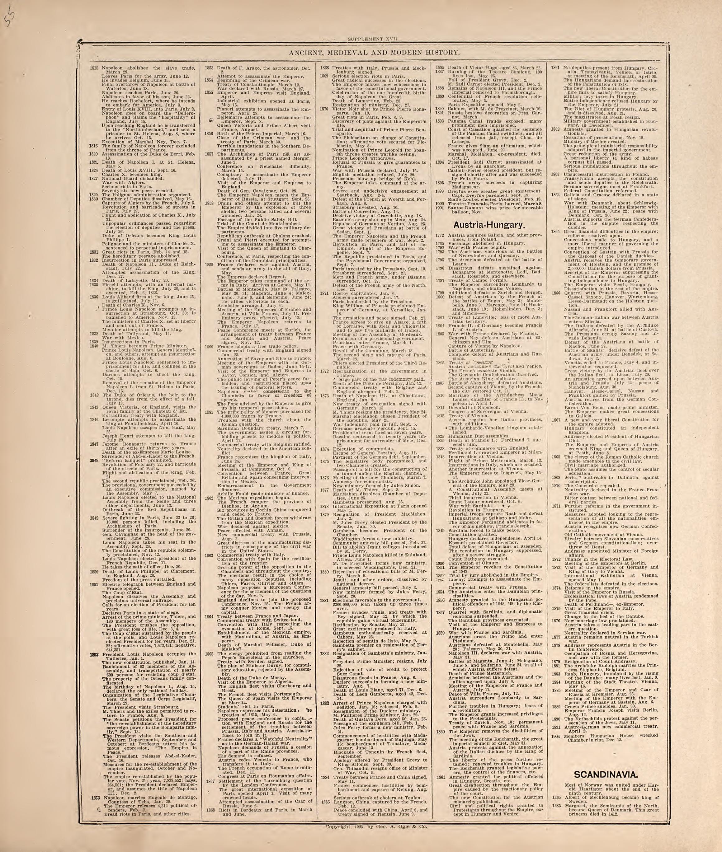 Ancient, Medieval and Modern History from Standard Atlas of Hodgeman County, Kansas : Including a Plat Book of the Villages, Cities and Townships of the County, Map of the State, United States and World, Patrons Directory, Reference Business … 1907 by Relic Map Company