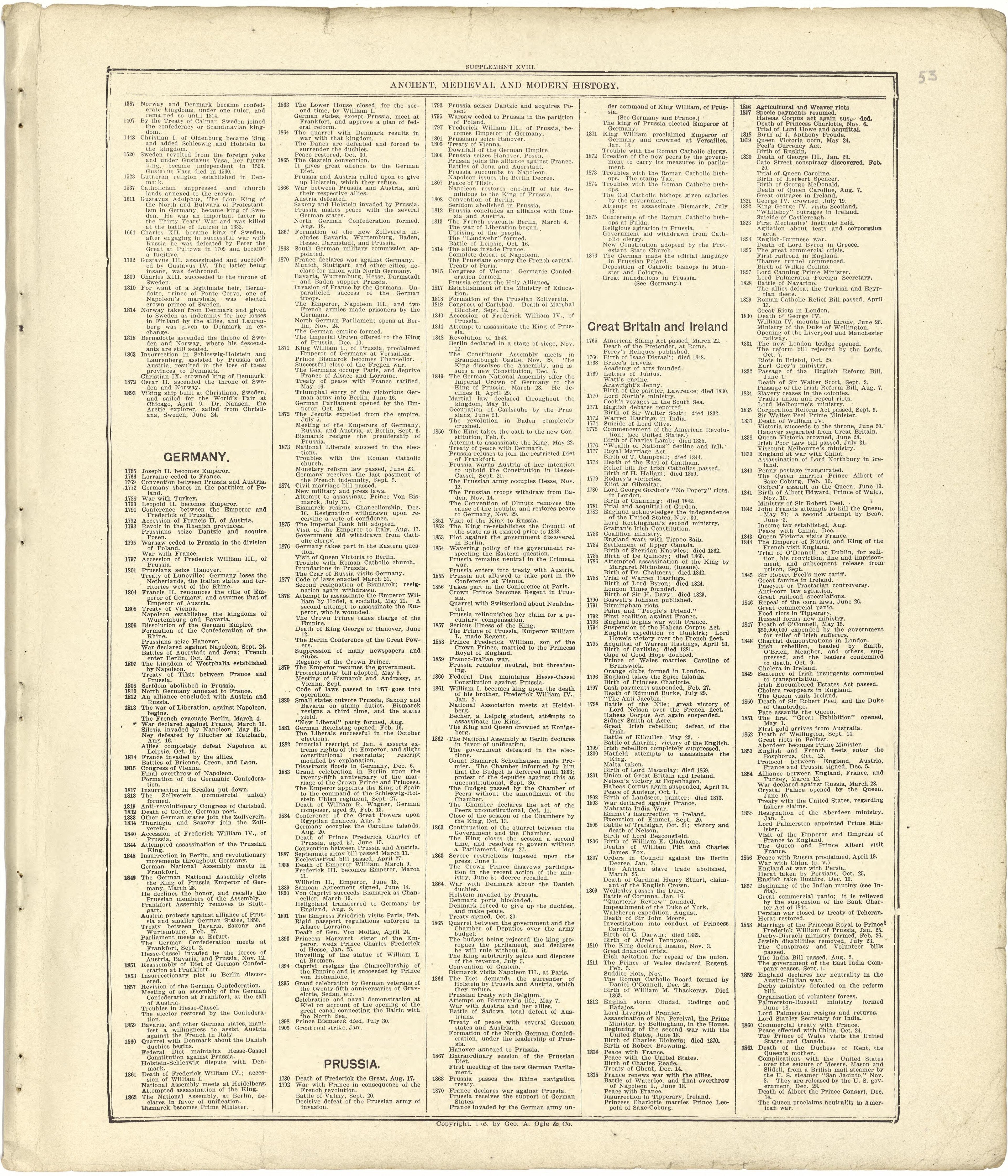 Chronological Arrangement of Ancient, Medieval and Modern History - Continued from Standard Atlas of Stark County, Illinois : Including a Plat Book of the Villages, Cities and Townships of the County, Map of the State, United States and World : Patron... by Relic Map Company