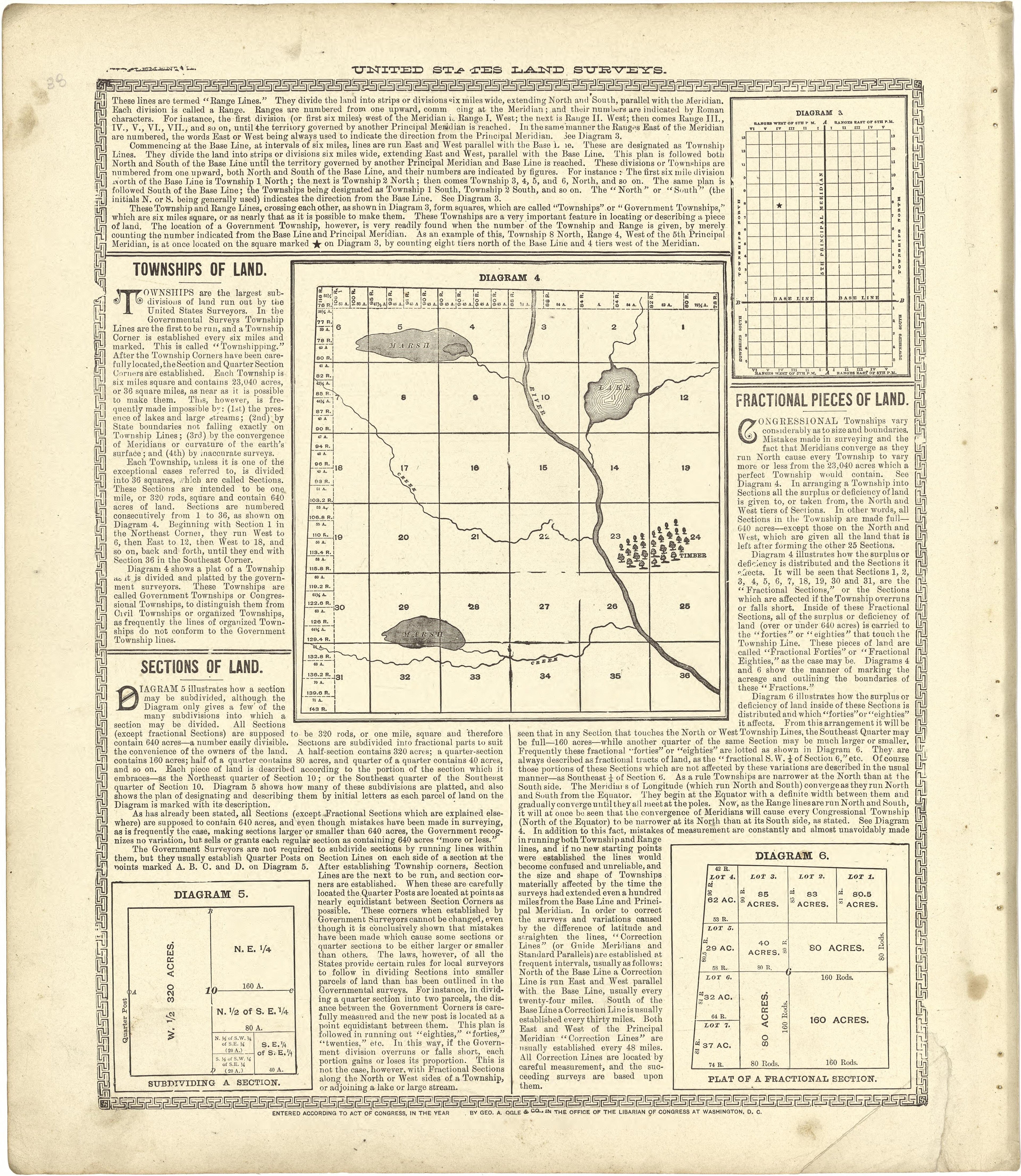 Analysis of the System of United States Land Surveys Continued from Standard Atlas of Stark County, Illinois : Including a Plat Book of the Villages, Cities and Townships of the County, Map of the State, United States and World : Patrons Directory, Re... by Relic Map Company