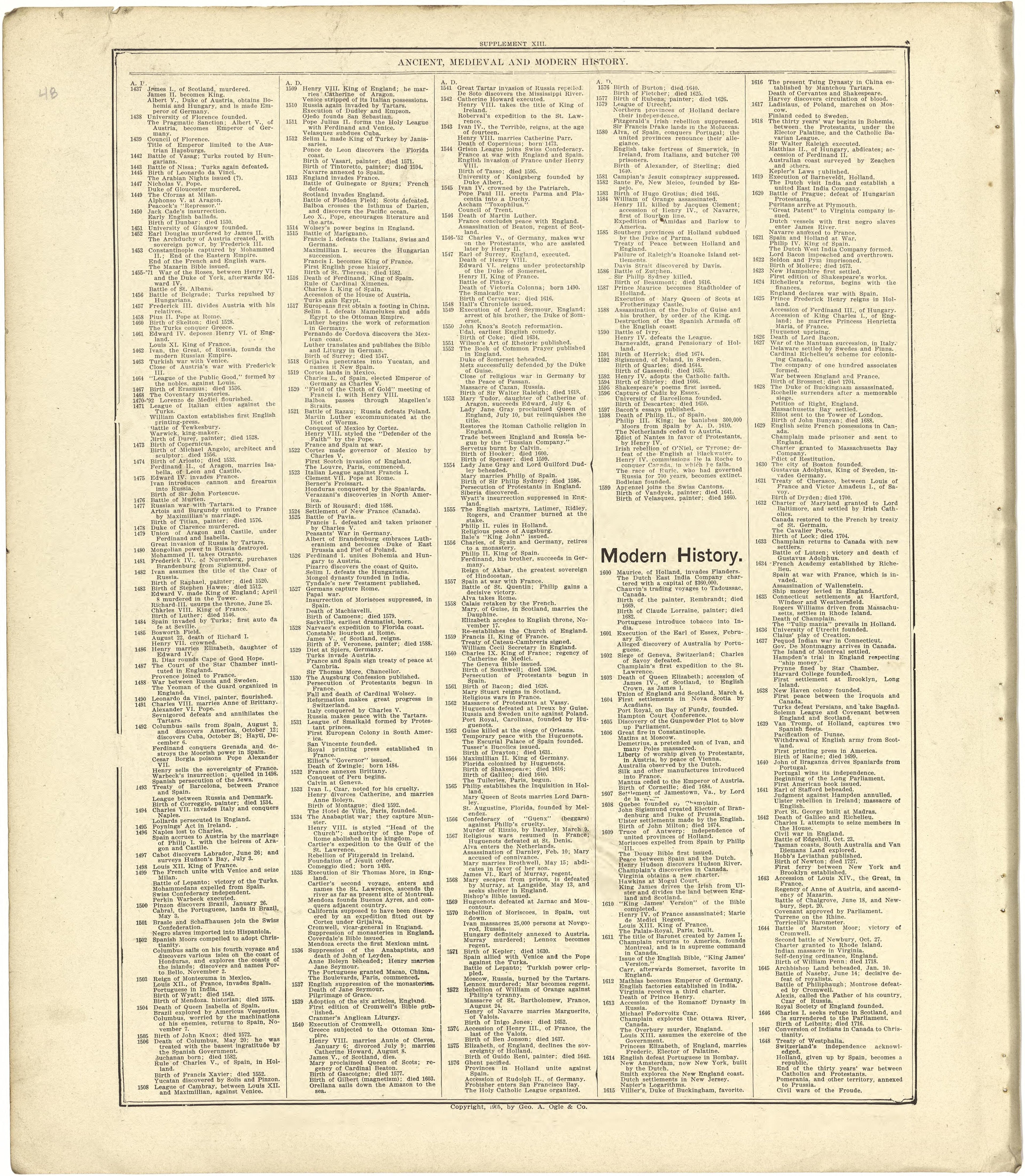 Chronological Arrangement of Ancient, Medieval and Modern History - Continued from Standard Atlas of Stark County, Illinois : Including a Plat Book of the Villages, Cities and Townships of the County, Map of the State, United States and World : Patron... by Relic Map Company
